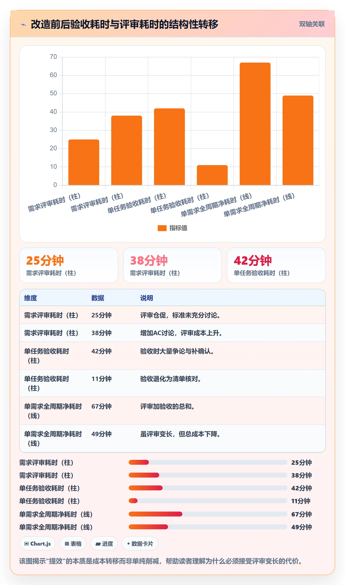 确认完成实操方法:产品经理提升任务验收效率的实操方法方法与模板