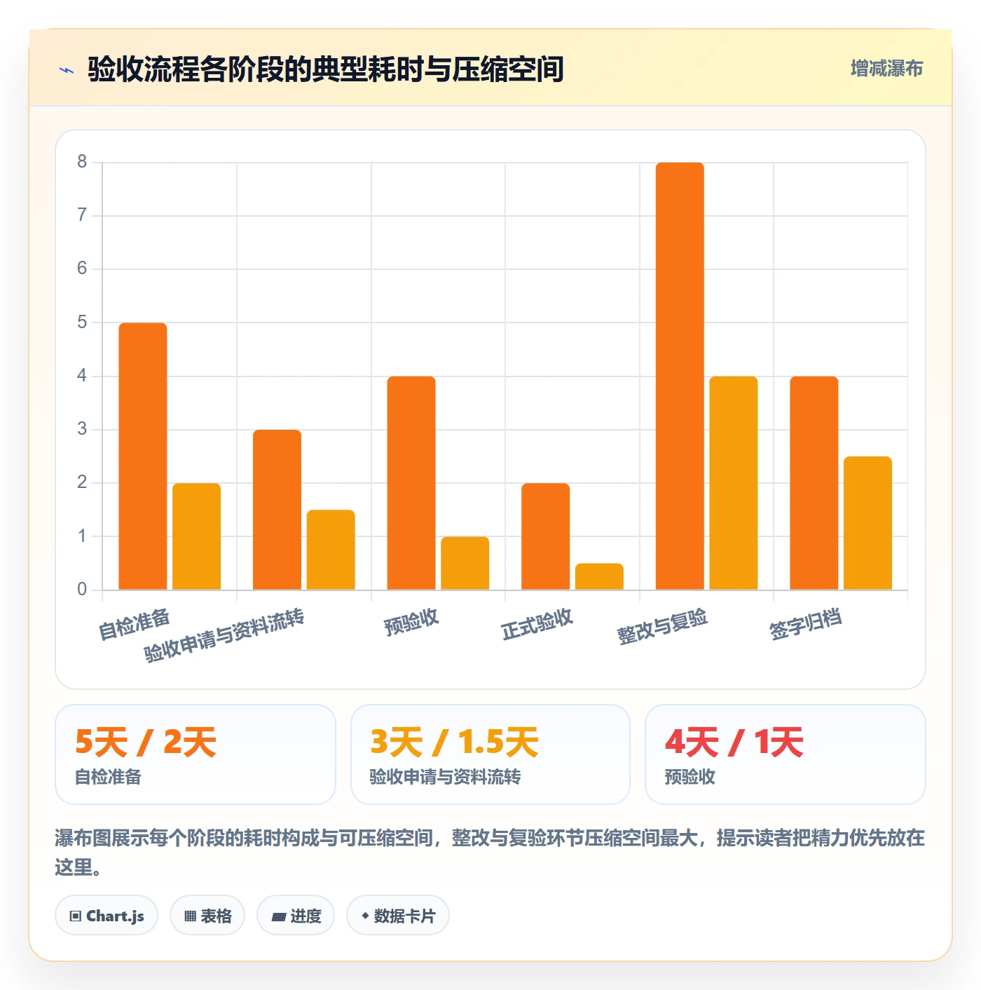 验收标准流程与规范:项目经理任务验收入门指南关键指标