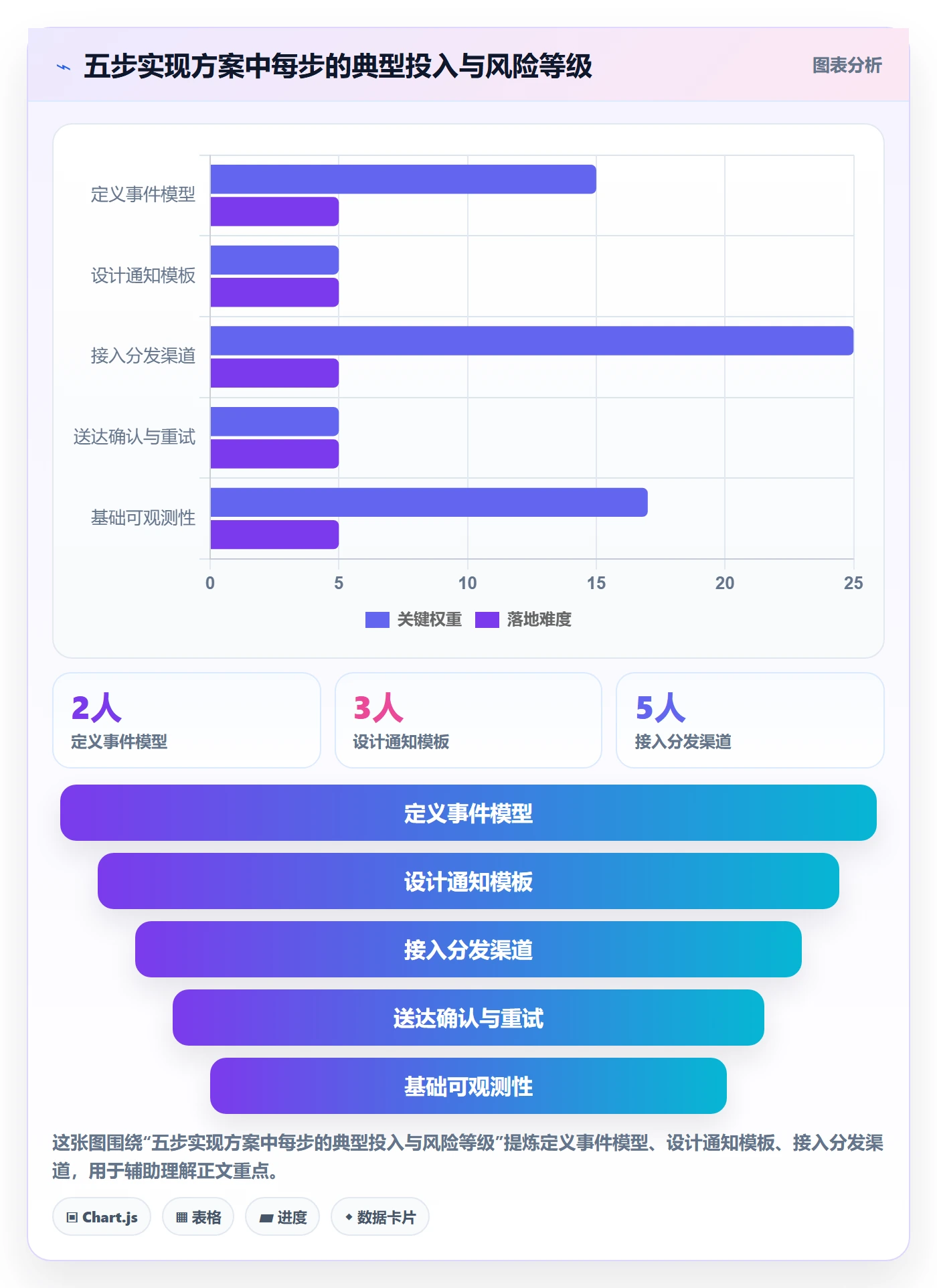 消息通知怎么做?研发团队入门指南:任务提醒从0到1