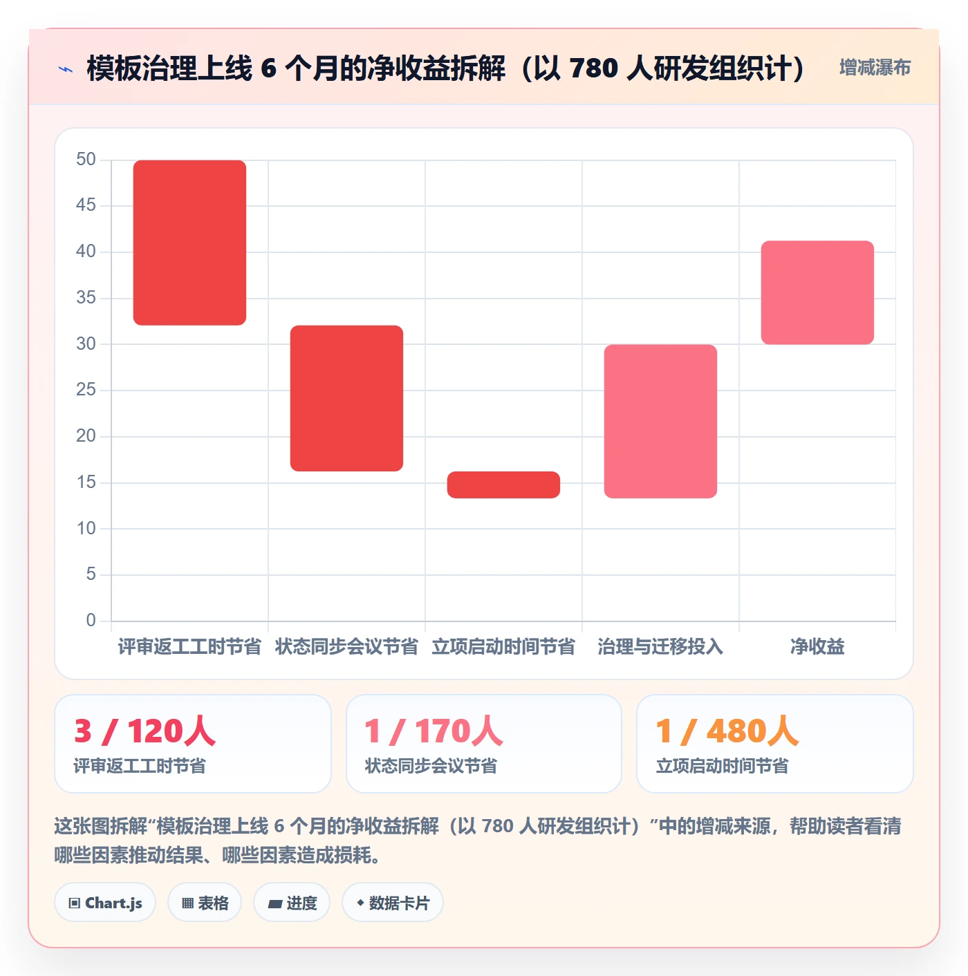 项目模板模板阶段全流程:产品经理实操方法与一文讲清