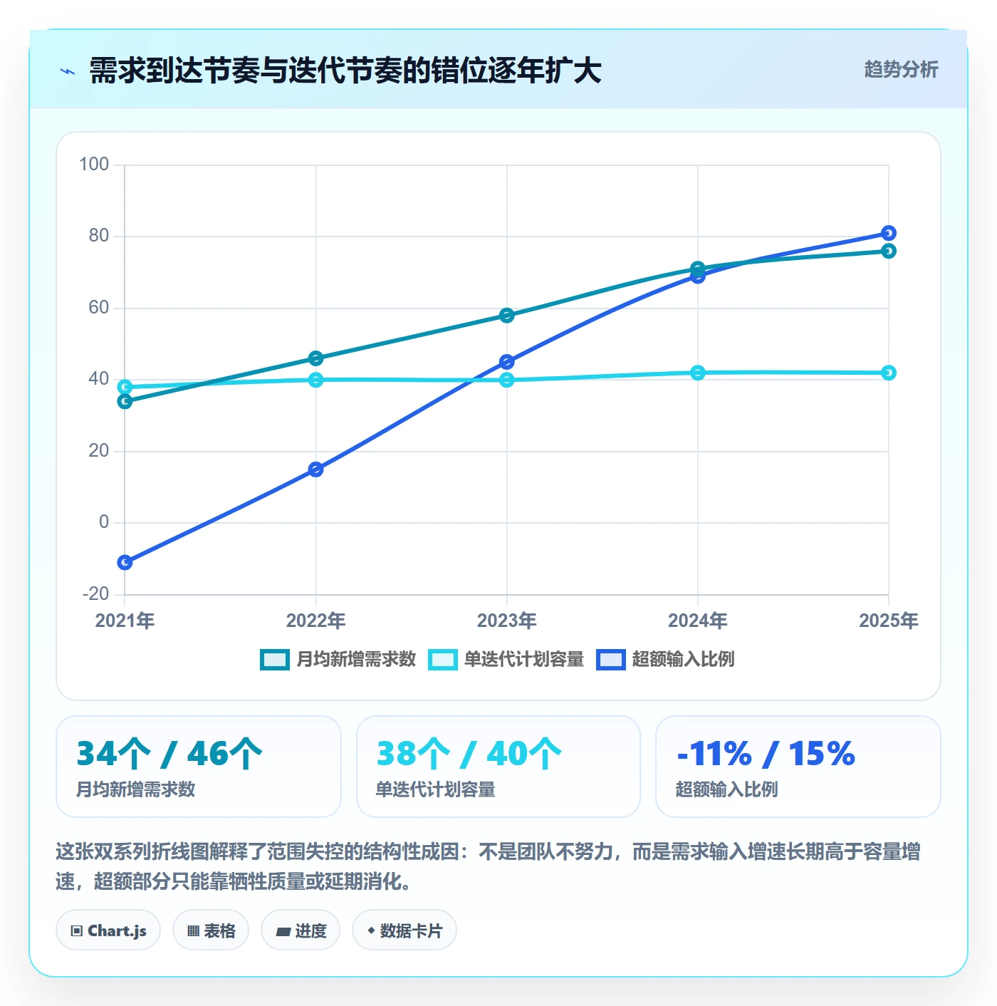 范围变更管理指南:企业管理者如何做好项目范围,实操方法全流程