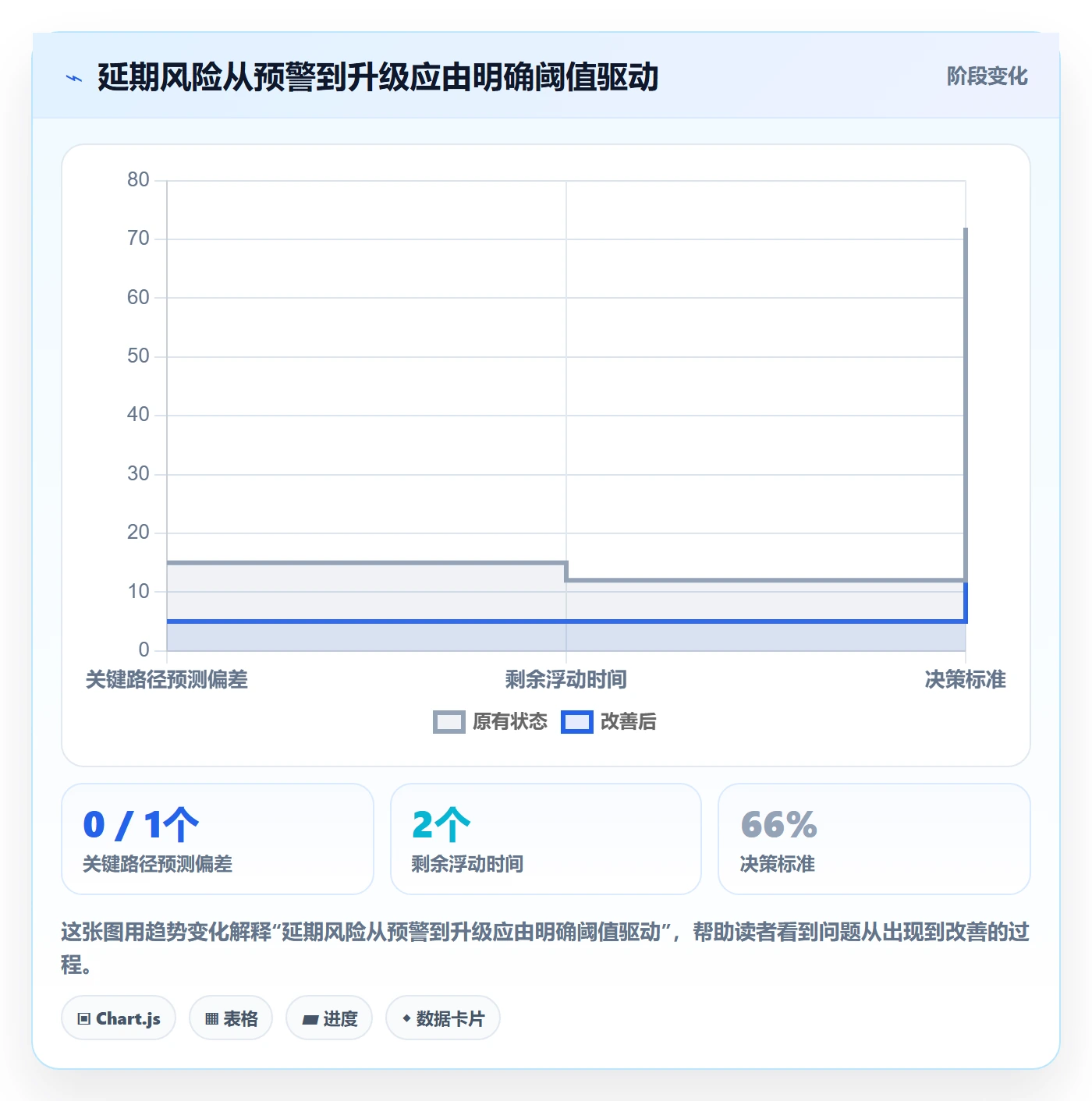 延期原因落地方案:管理层开展延期管理的入门指南案例解析