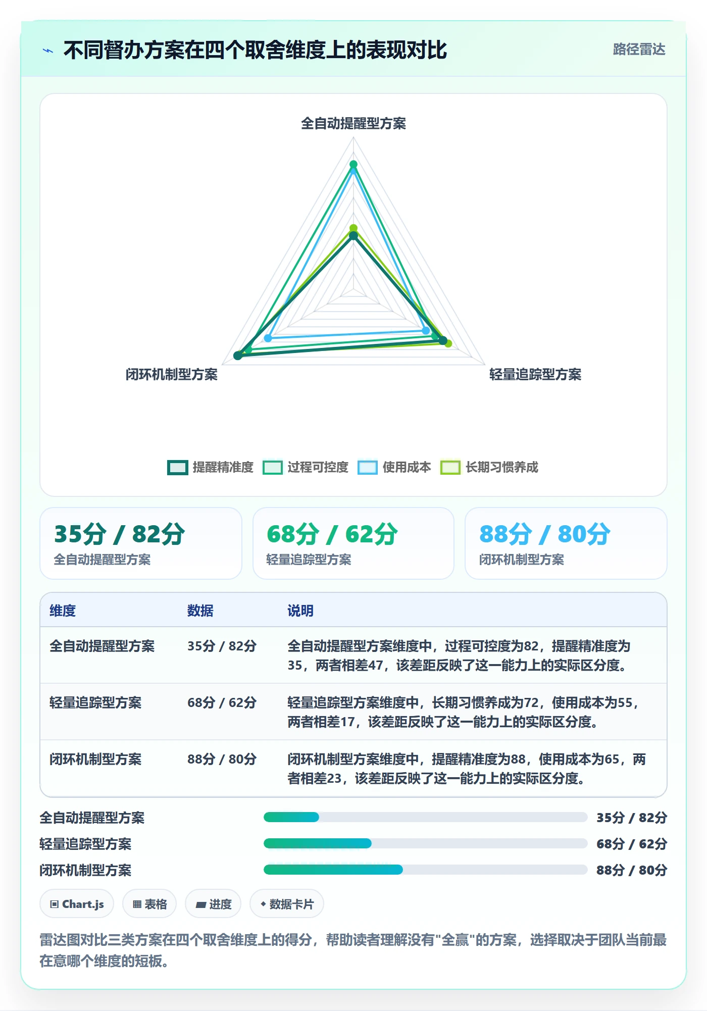 任务提醒督办教程:管理层协同管理,避坑指南