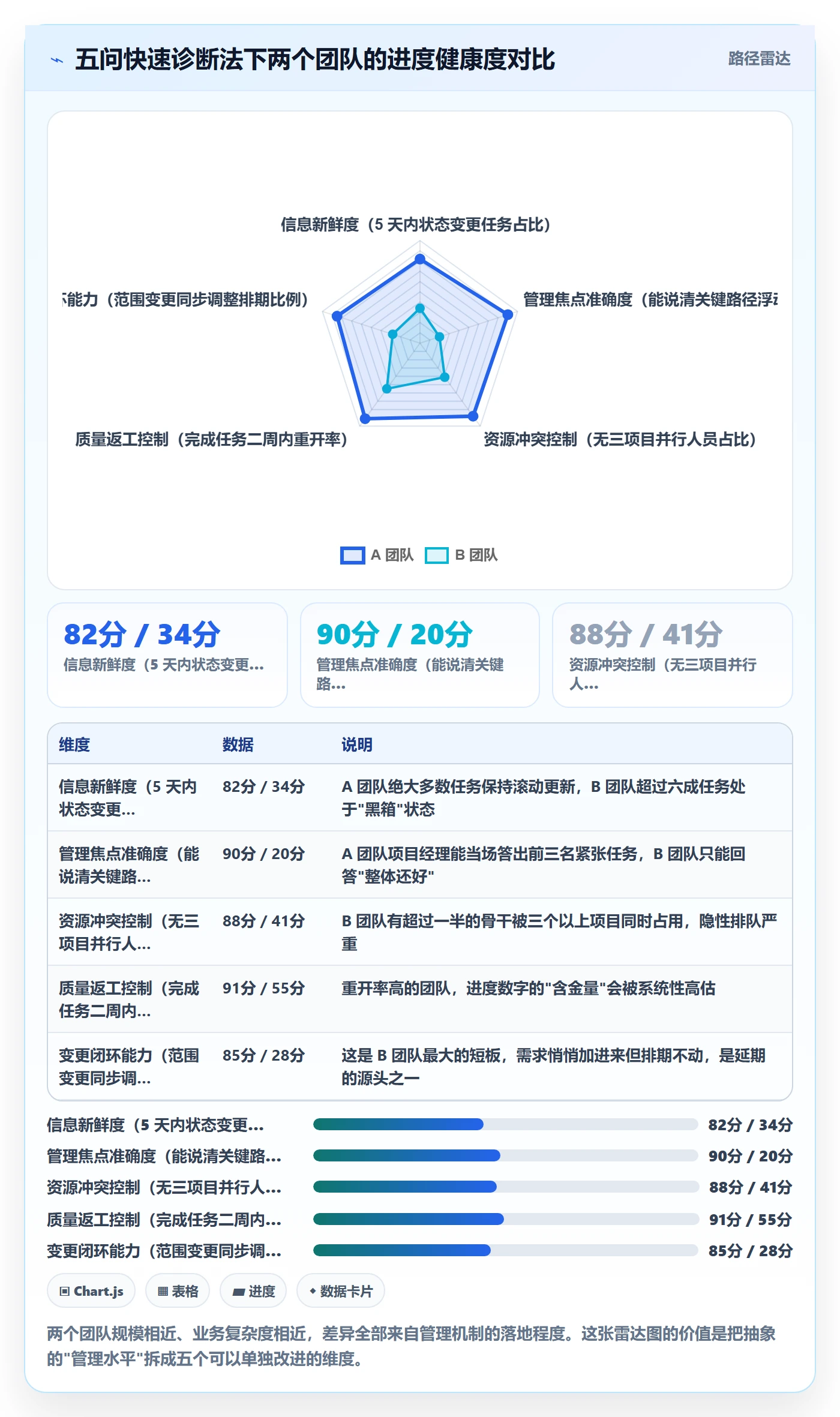 实际进度管理指南：项目经理如何做好进度管理，实操方法全流程