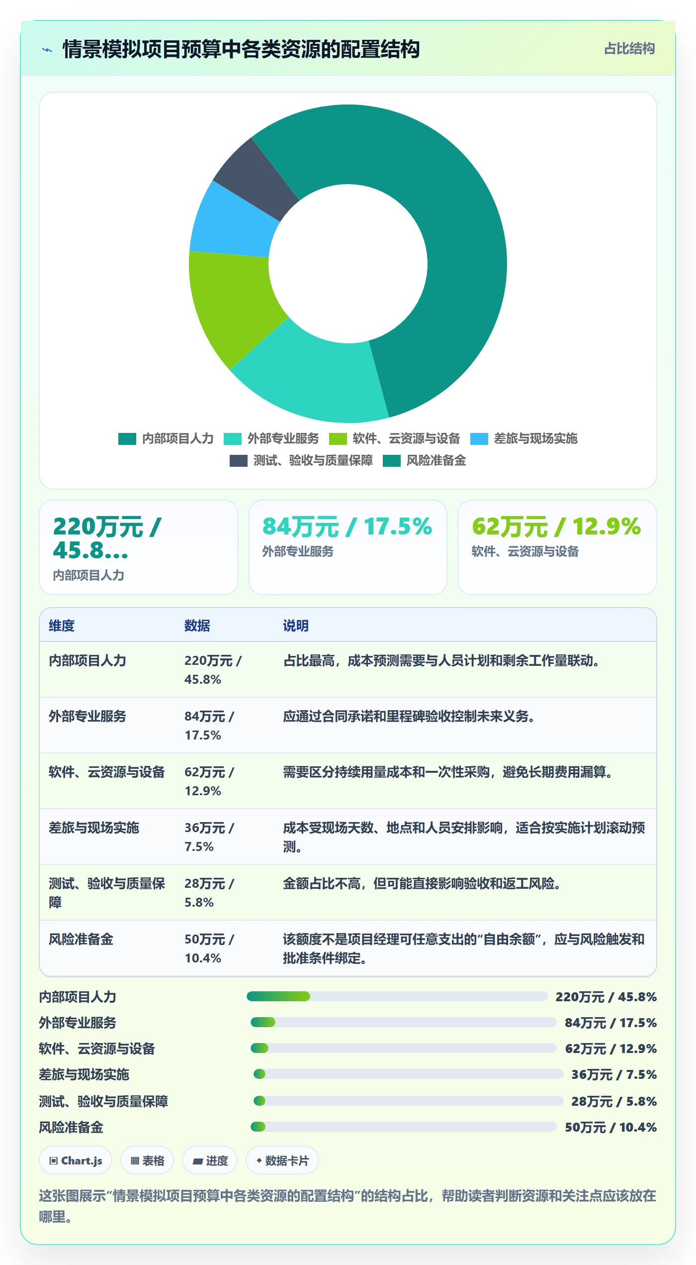 预算科目落地方案:项目经理开展预算管理的制度设计案例解析