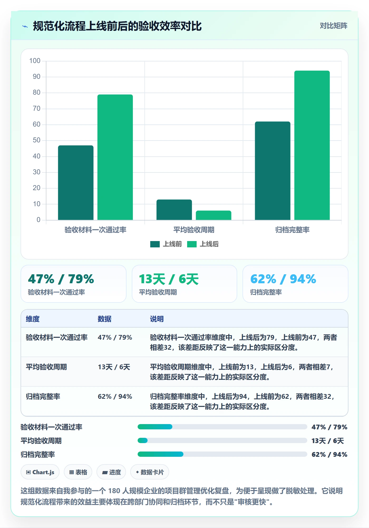 任务验收提交教程：项目经理入门指南，避坑指南