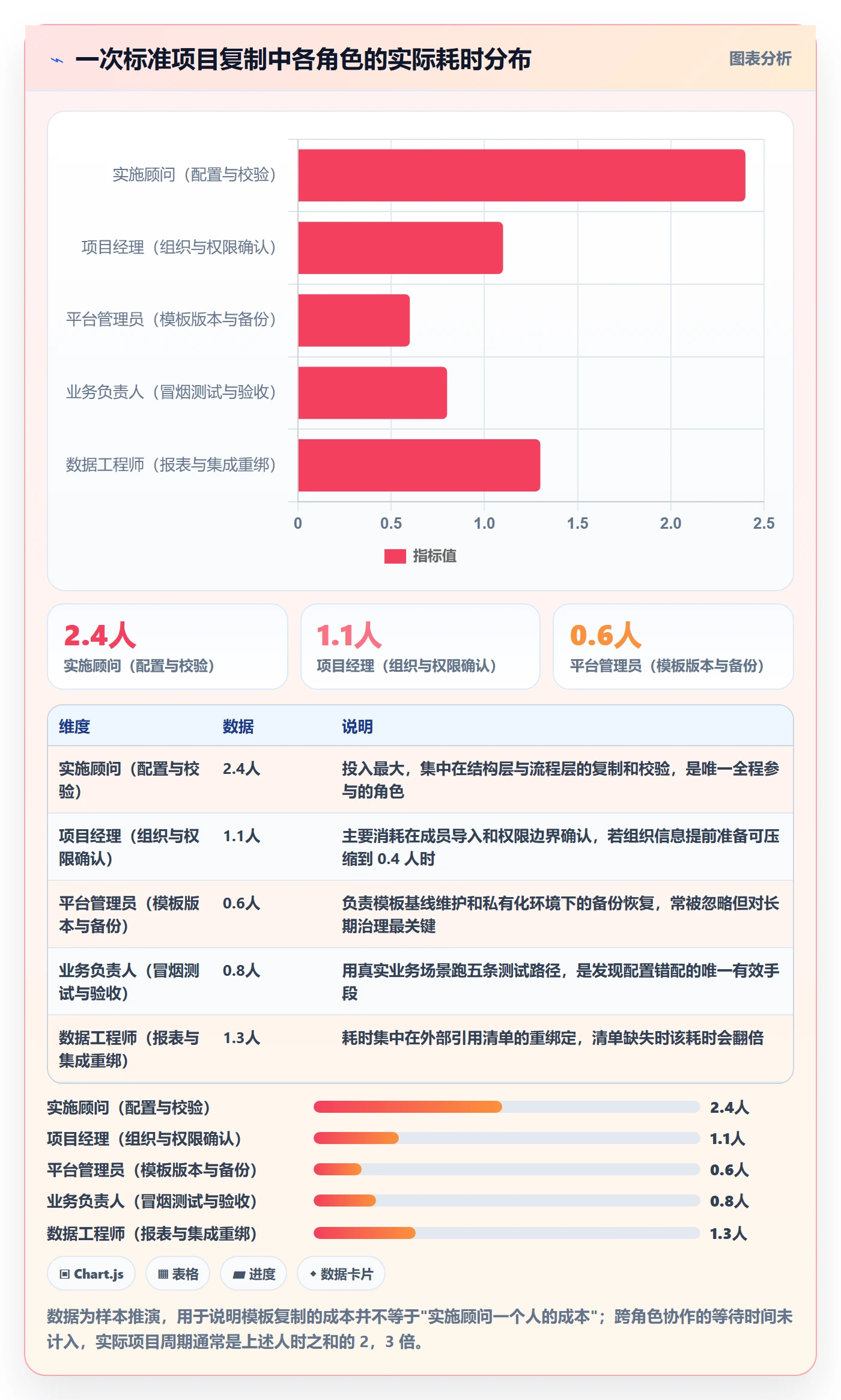 项目模板复制项目全流程:实施团队入门指南与一文讲清