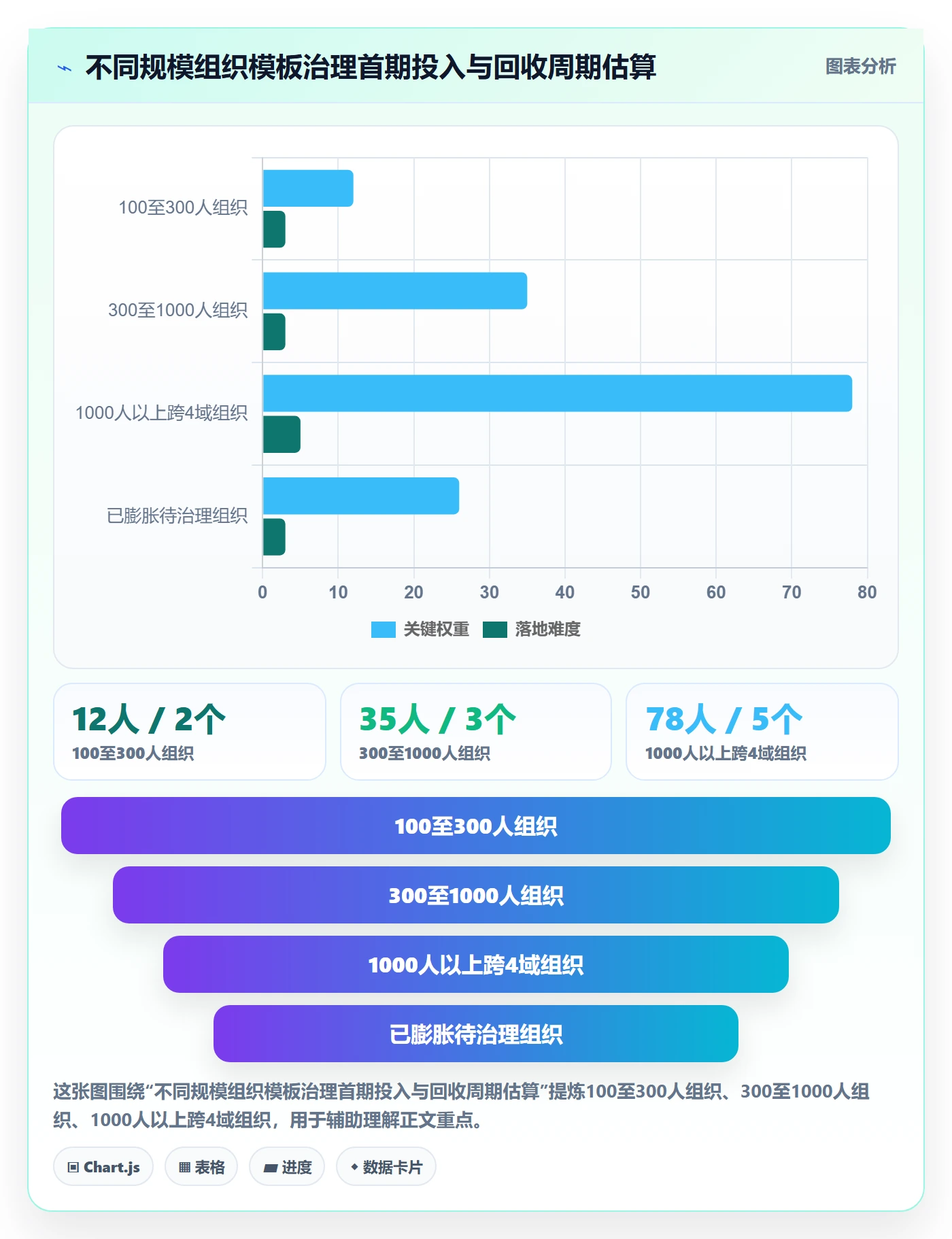 标准项目落地方案:PMO开展项目模板的协同管理案例解析