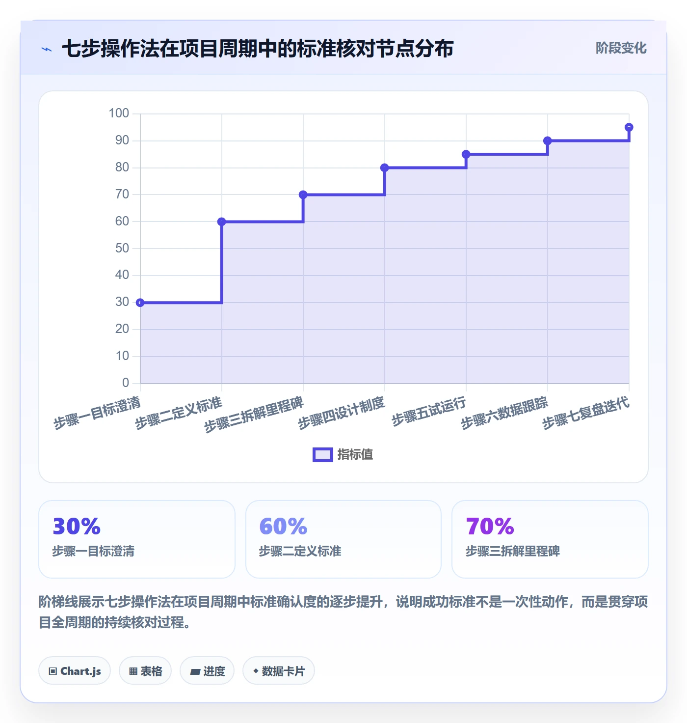 项目目标如何做好成功标准？实施团队制度设计与操作步骤
