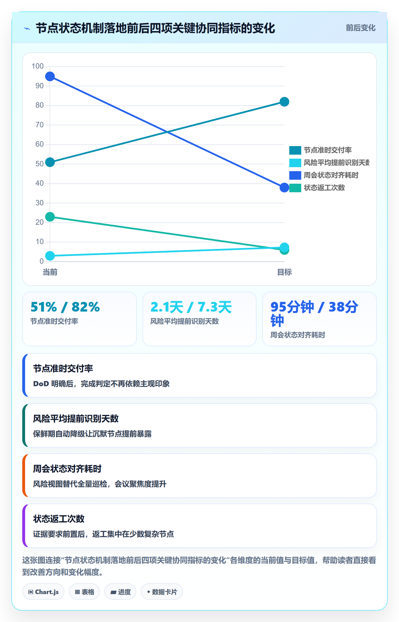 节点状态怎么做?项目负责人协同管理:里程碑从0到1