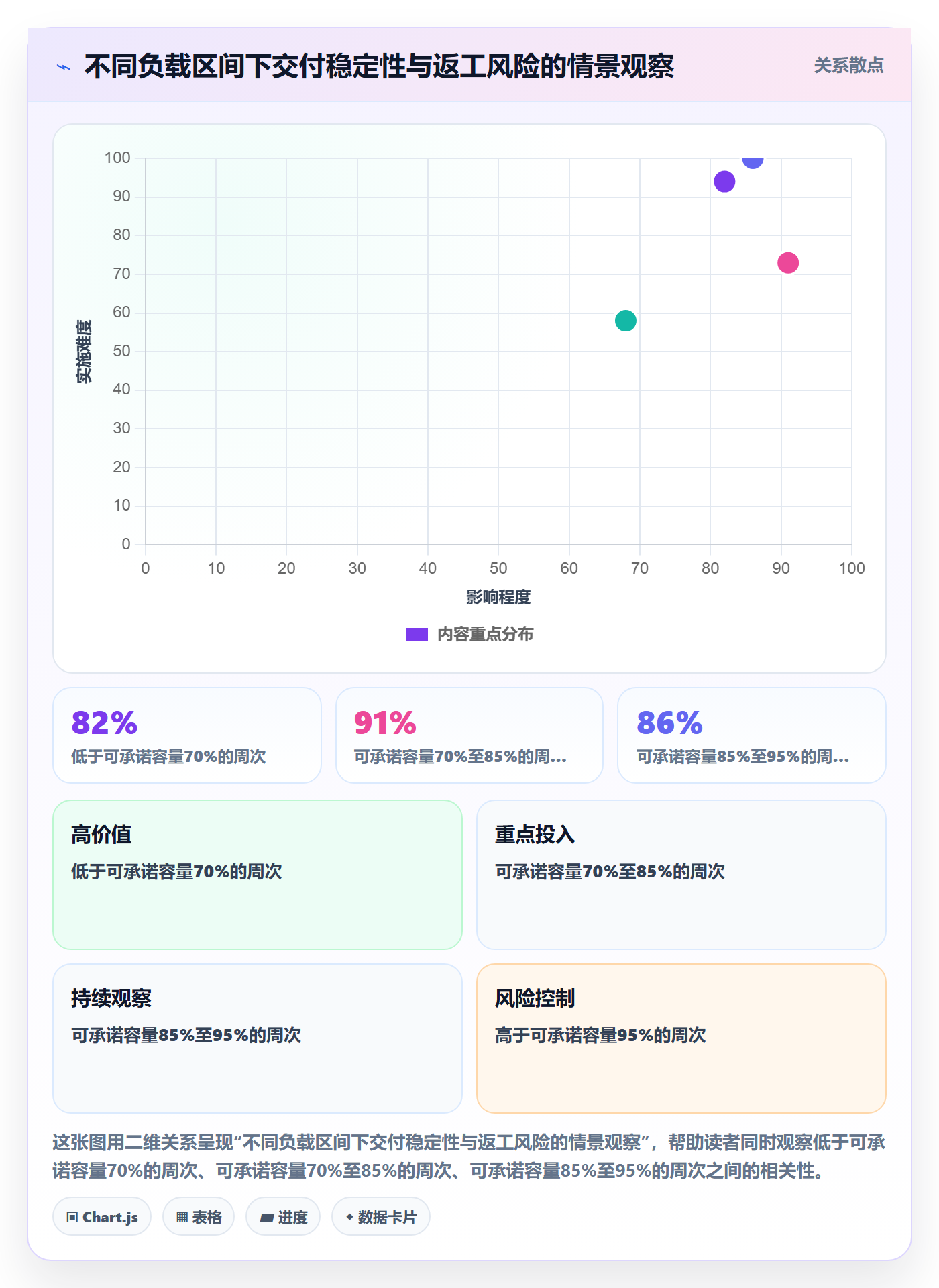 工作负载实操方法:实施团队提升资源负载效率的实操方法方法与模板