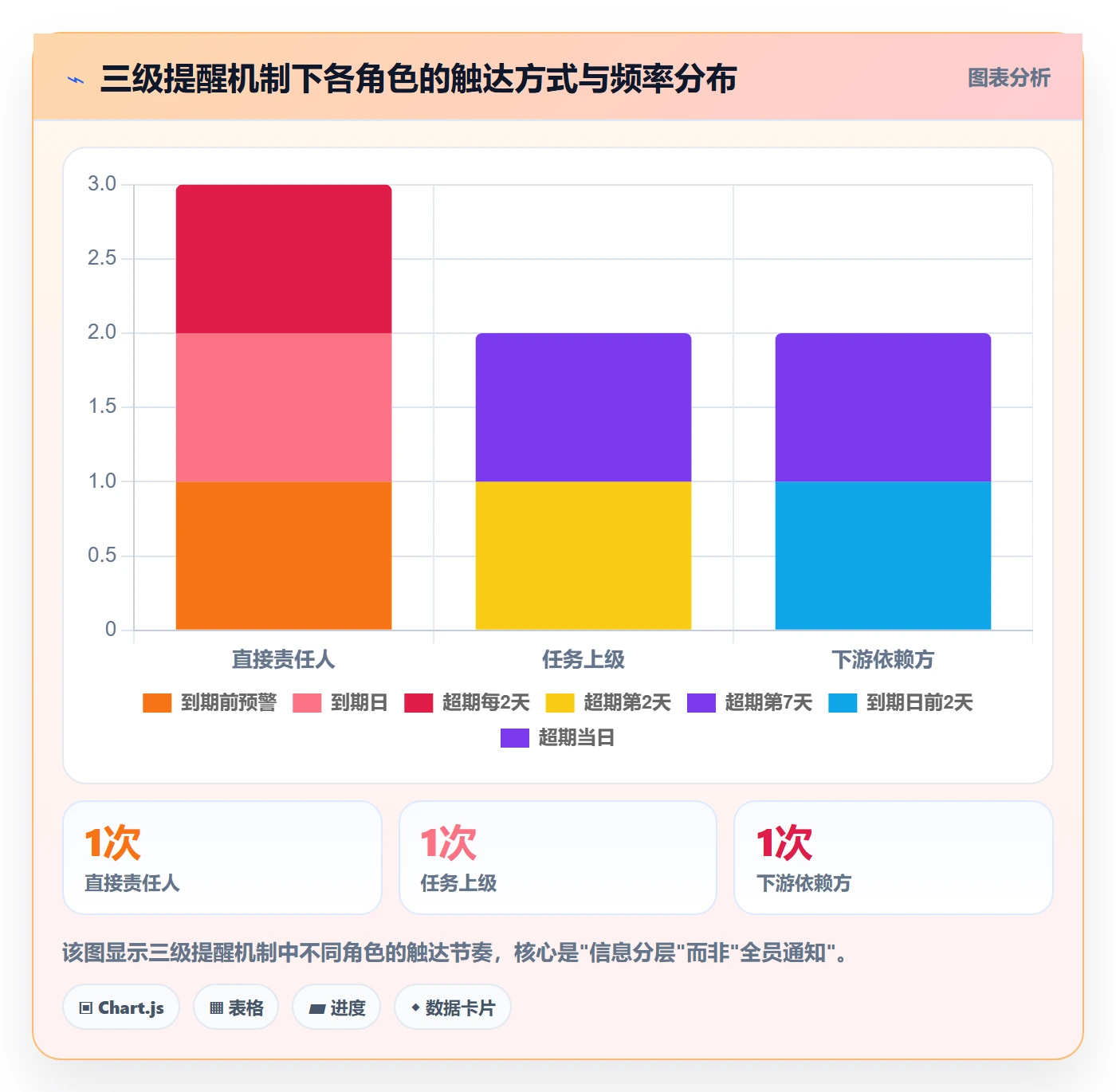 超期提醒管理指南:PMO如何做好任务提醒,流程优化全流程