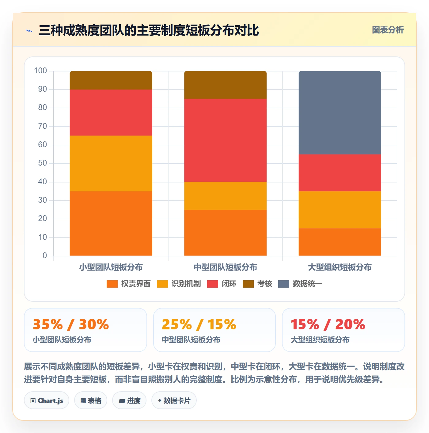 进度偏差管理指南:跨部门团队如何做好进度管理,制度设计全流程