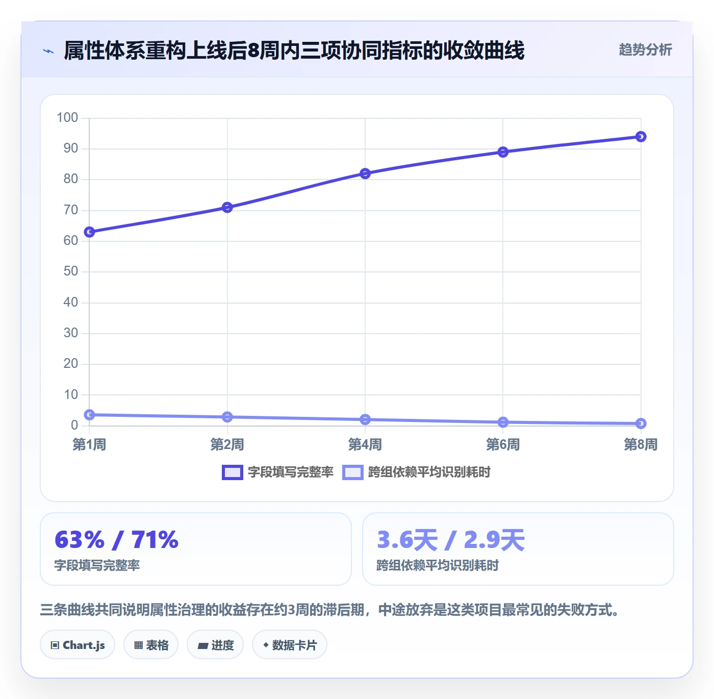 任务属性分类教程:企业管理者协同管理,避坑指南