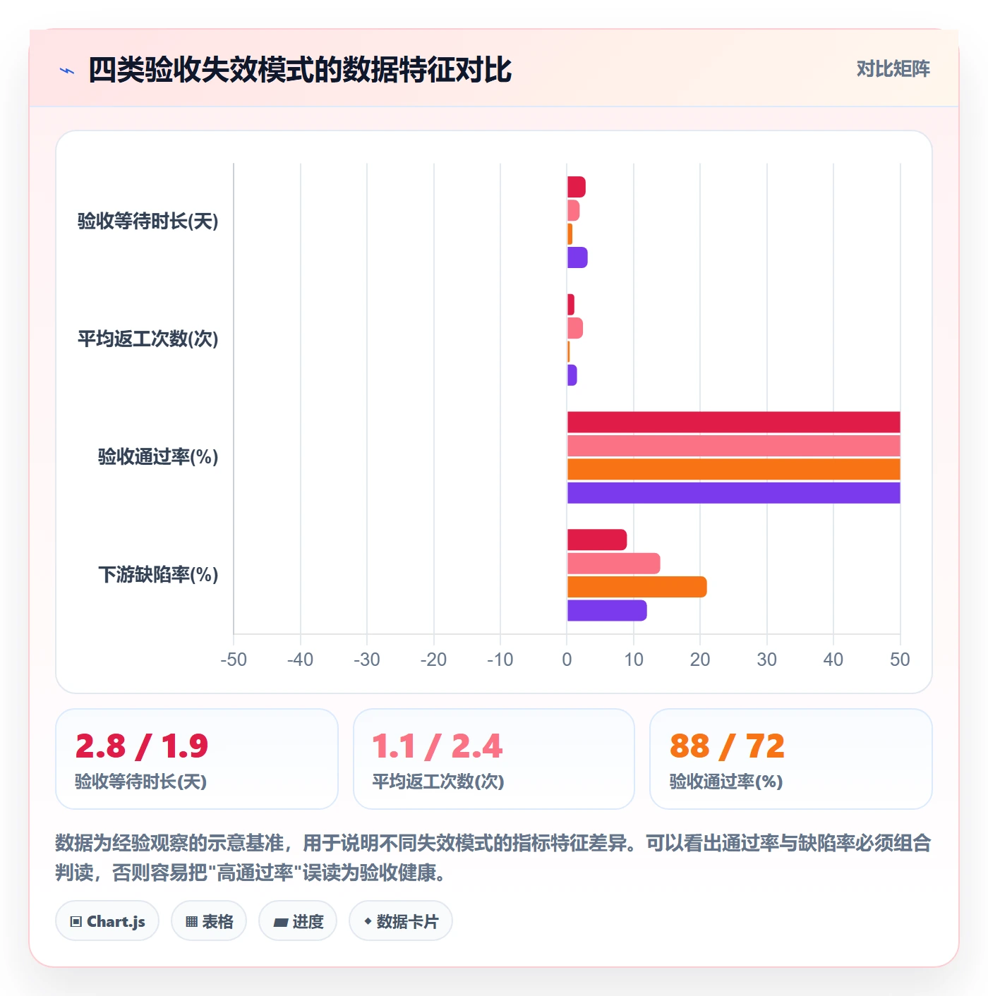验收标准流程与规范:项目成员任务验收数据分析关键指标