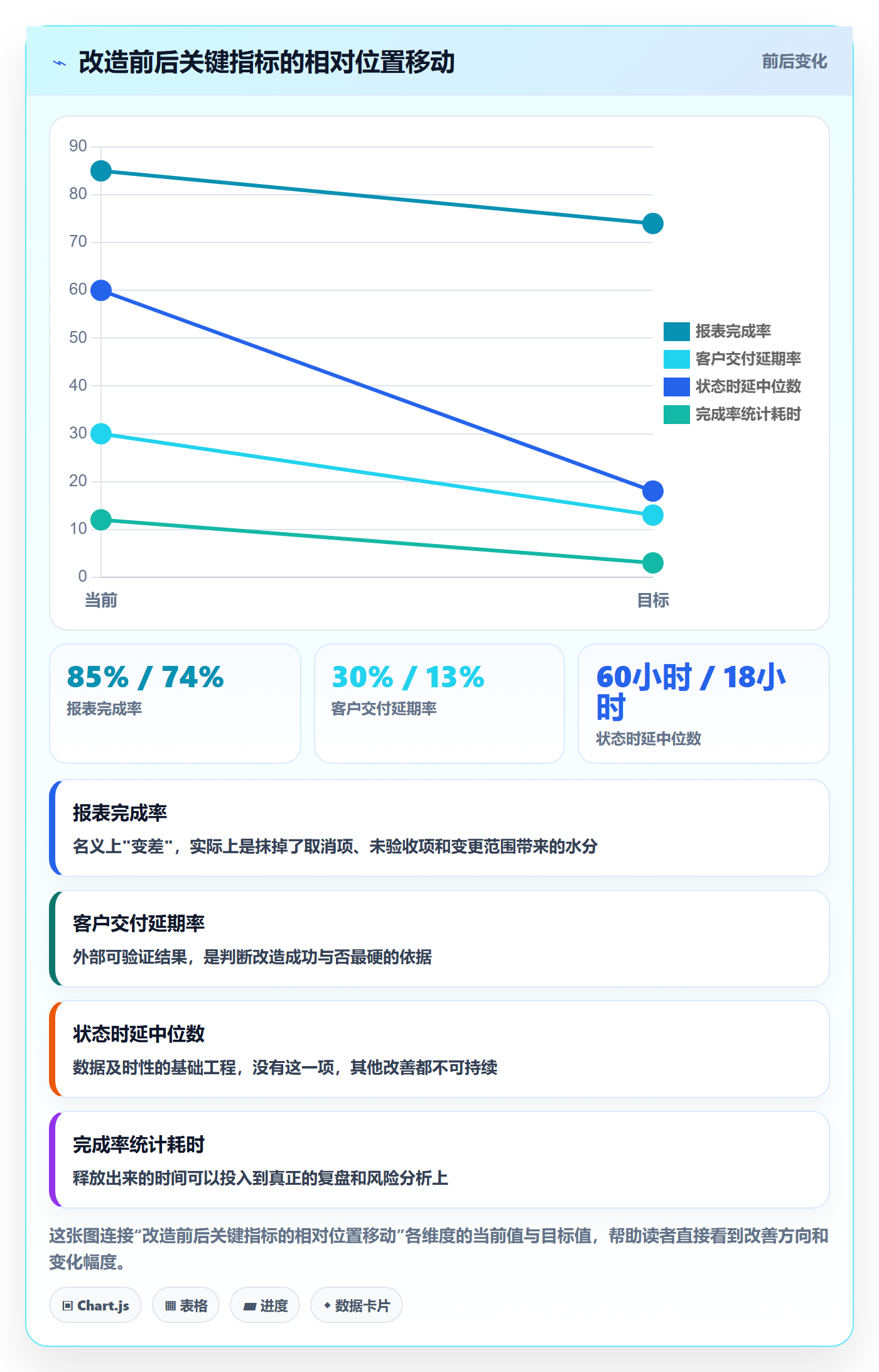 完成率怎么做?研发团队入门指南:进度管理从0到1