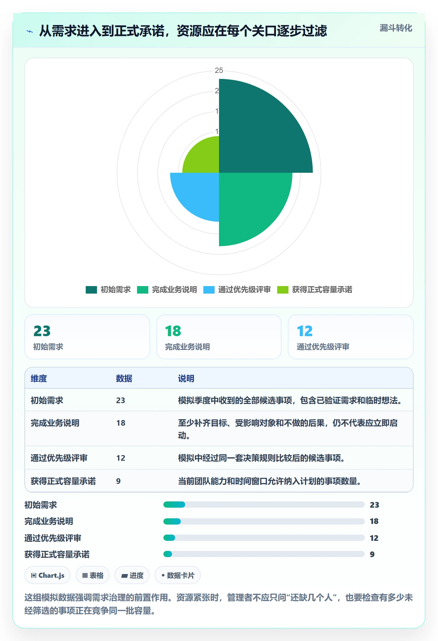 资源分配落地方案：企业管理者开展资源管理的制度设计案例解析