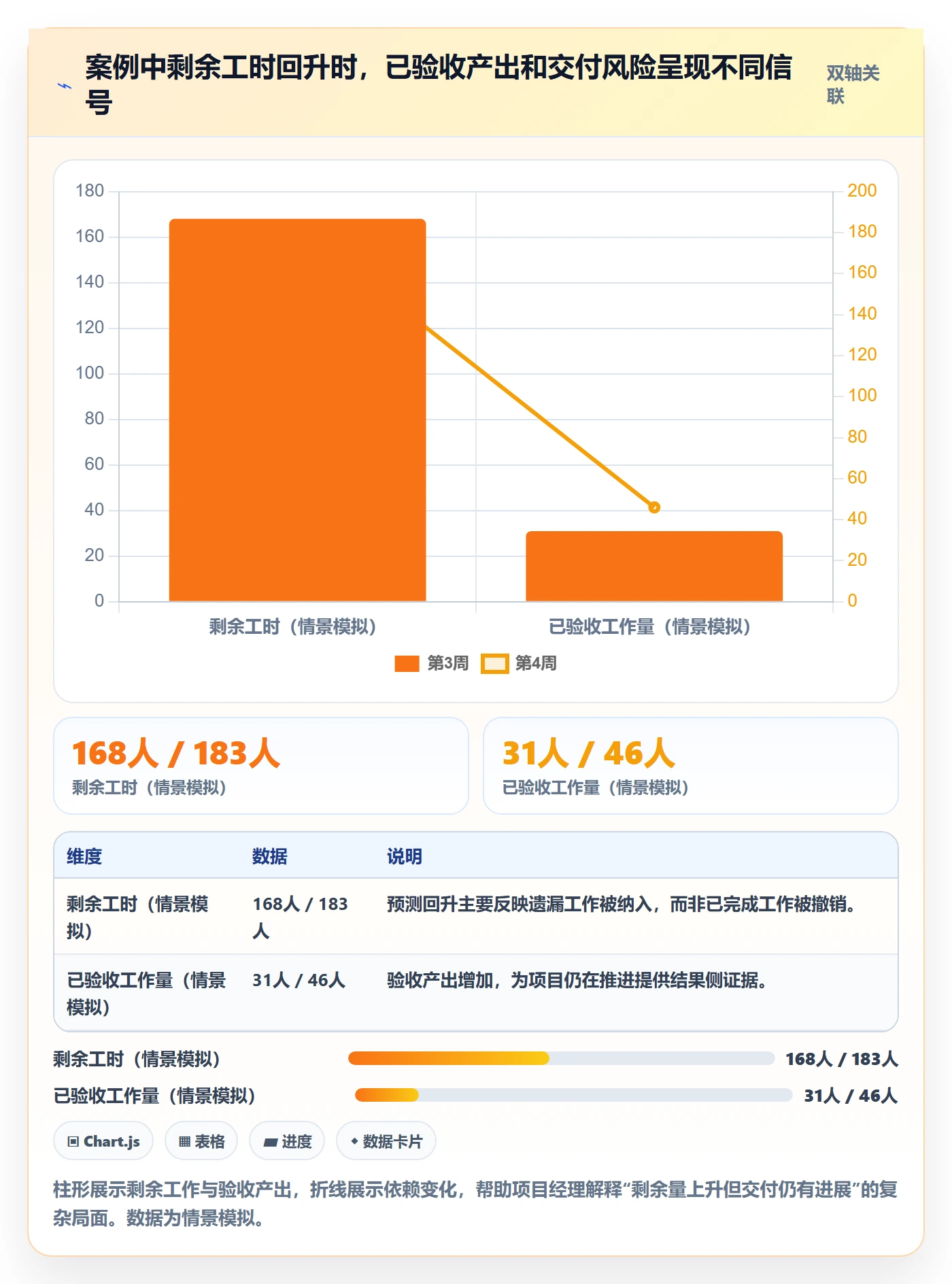 工时管理剩余工时教程：项目经理实操方法，避坑指南