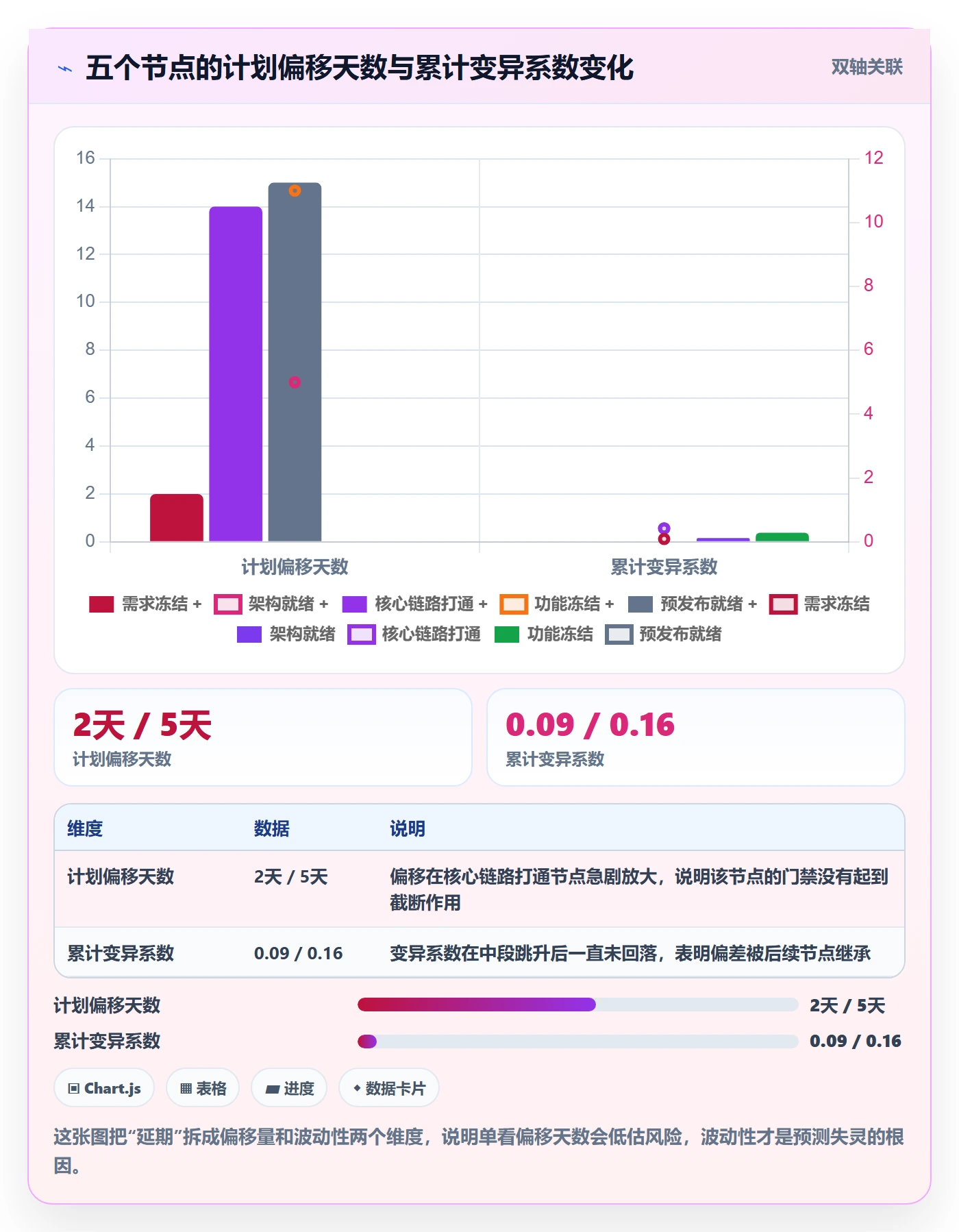 节点验收实操方法：研发团队提升里程碑效率的数据分析方法与模板
