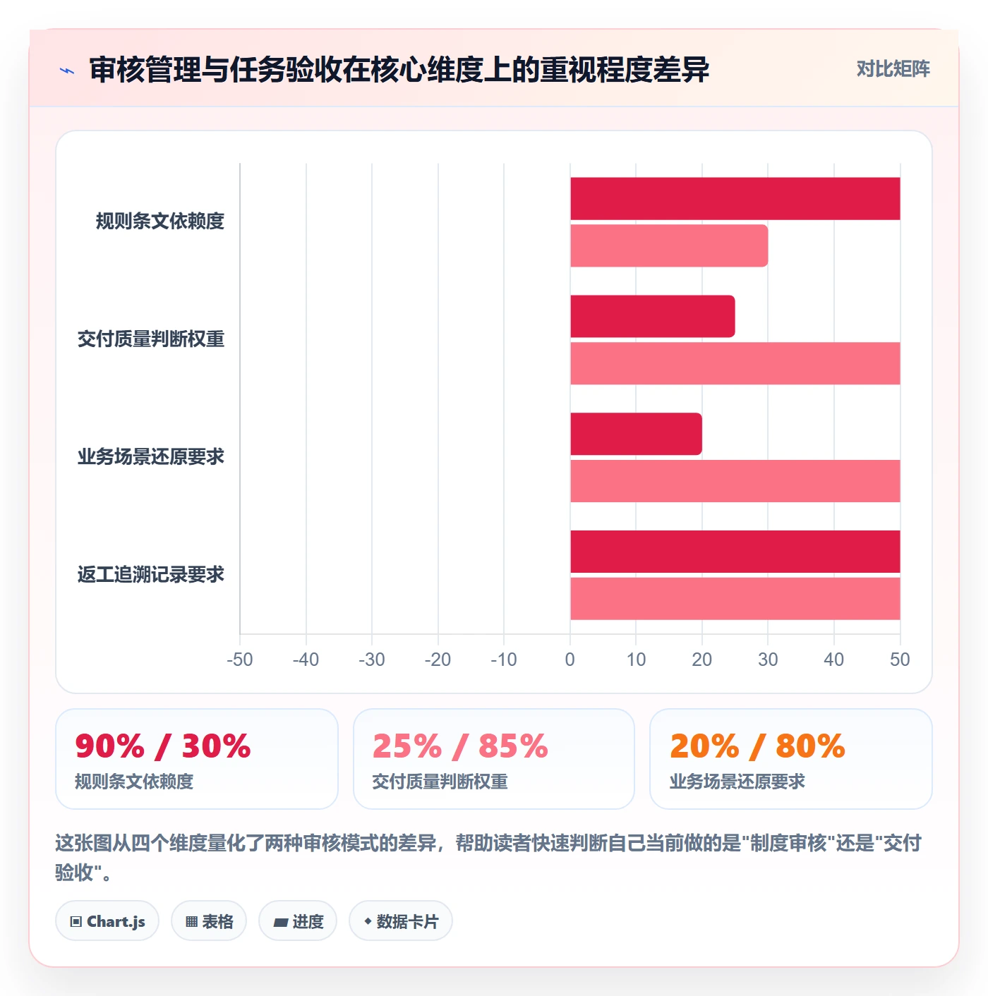 审核管理方法大全：产品经理任务验收入门指南落地清单