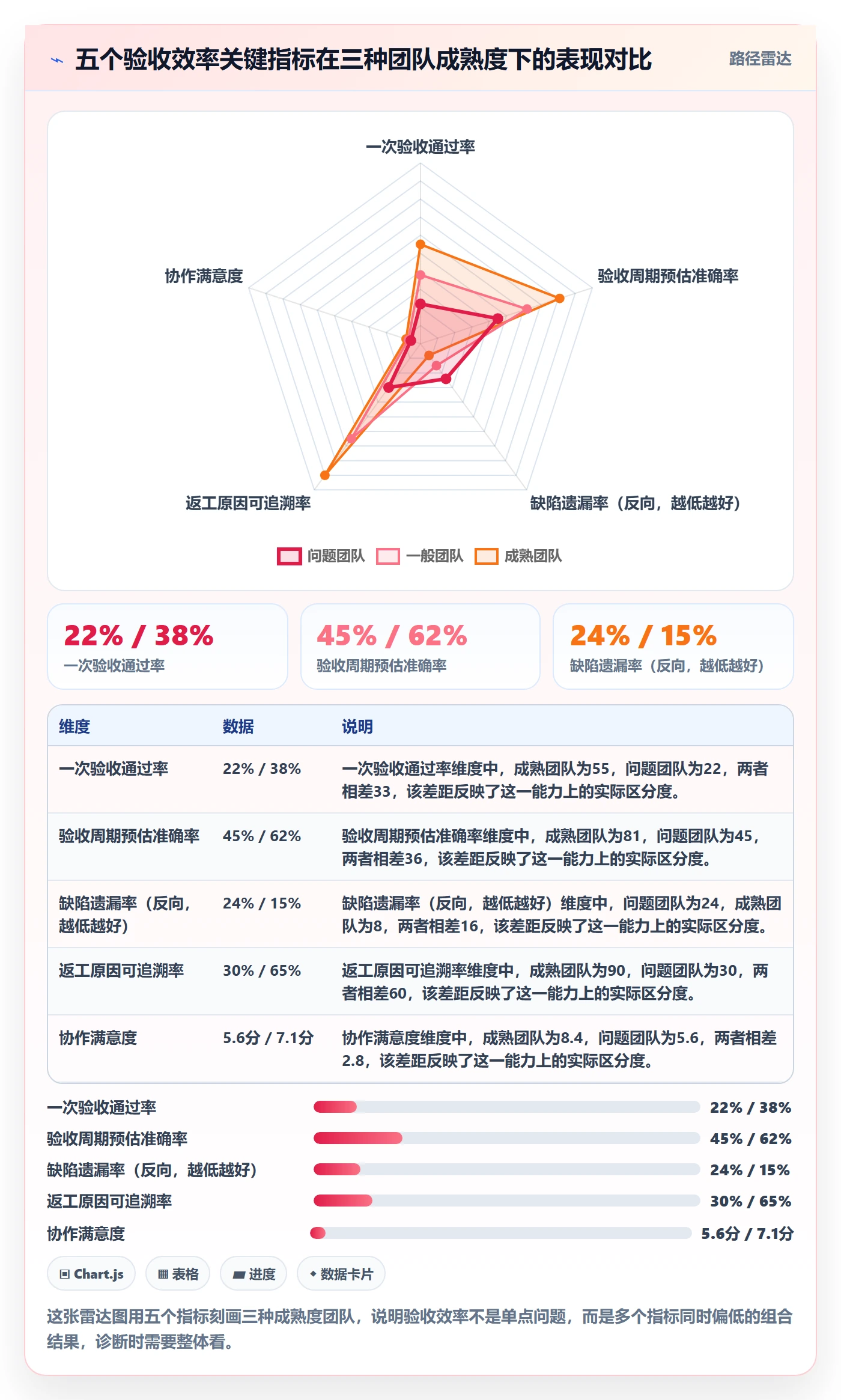 验收标准流程与规范:产品经理任务验收效率提升关键指标