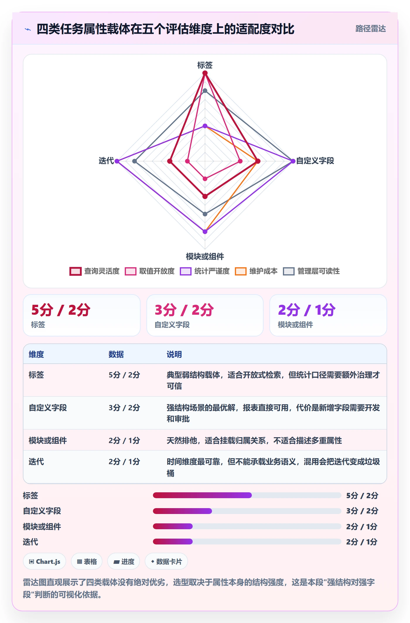 标签落地方案:管理层开展任务属性的最佳实践案例解析