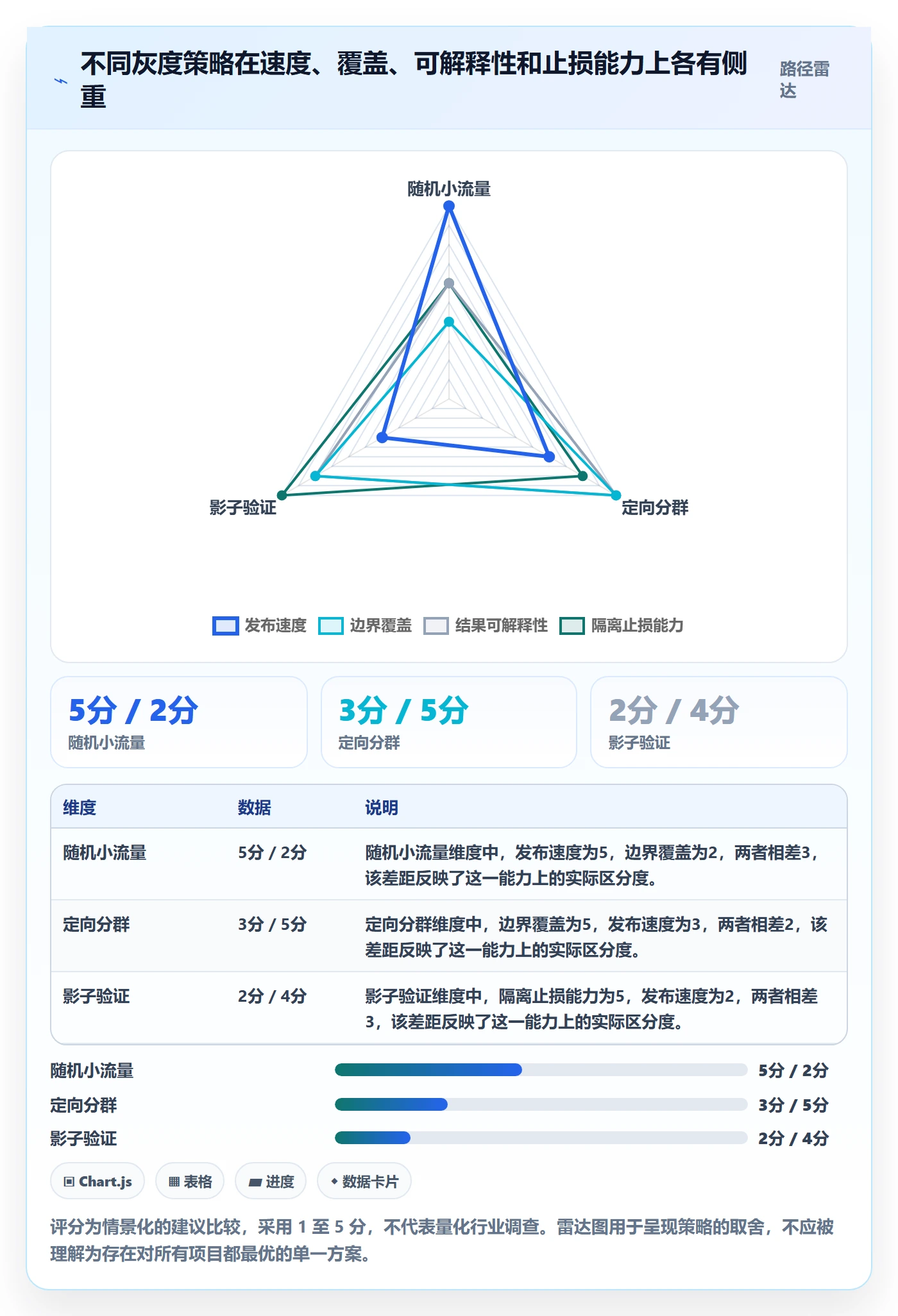 发布管理如何做好灰度发布?项目成员最佳实践与操作步骤