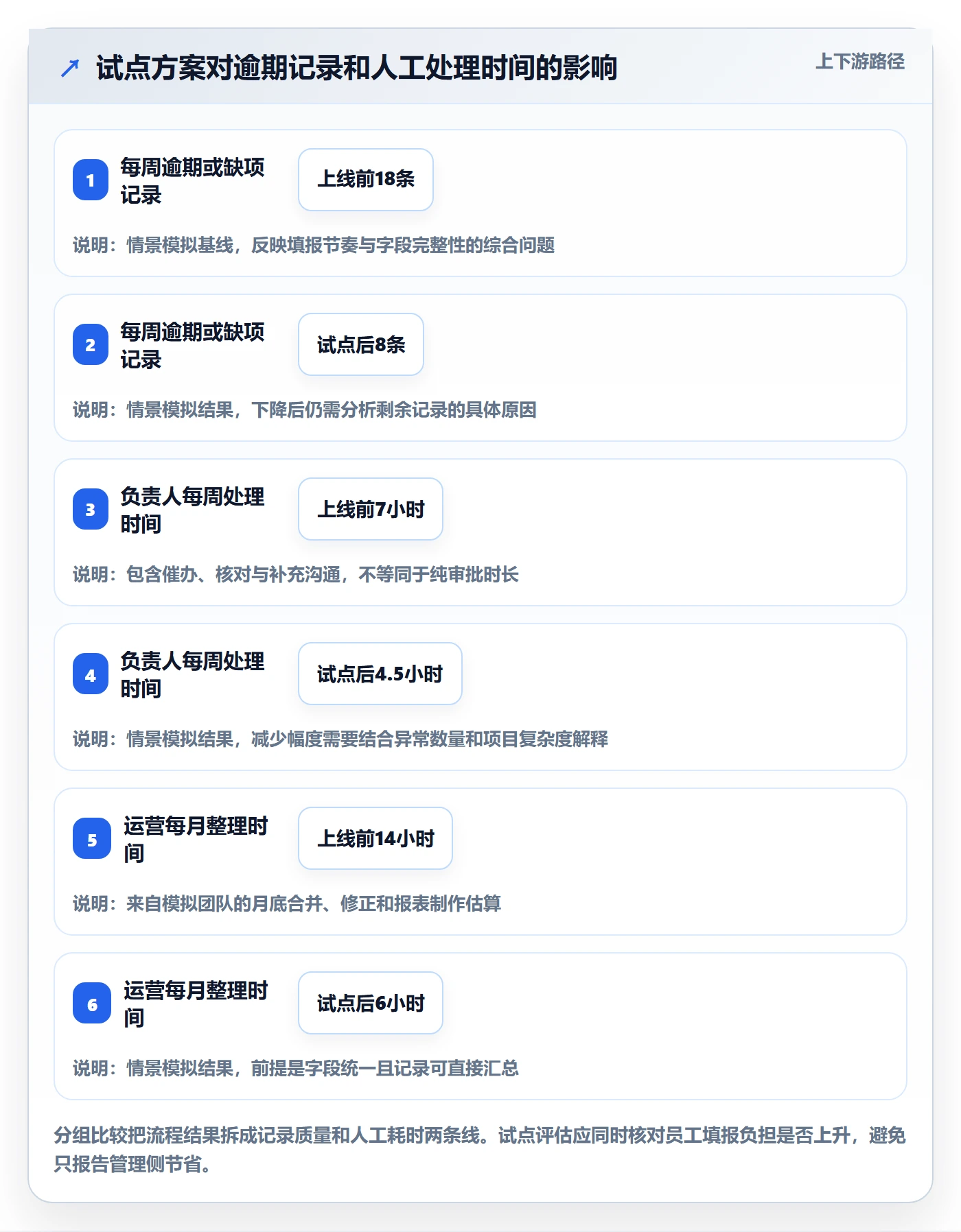 审批管理方法大全：项目负责人工时表落地方案落地清单