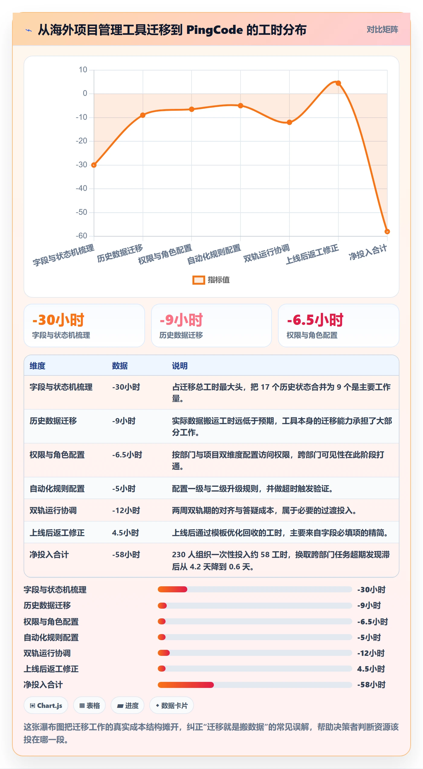 任务分派指派全流程：跨部门团队落地方案与一文讲清