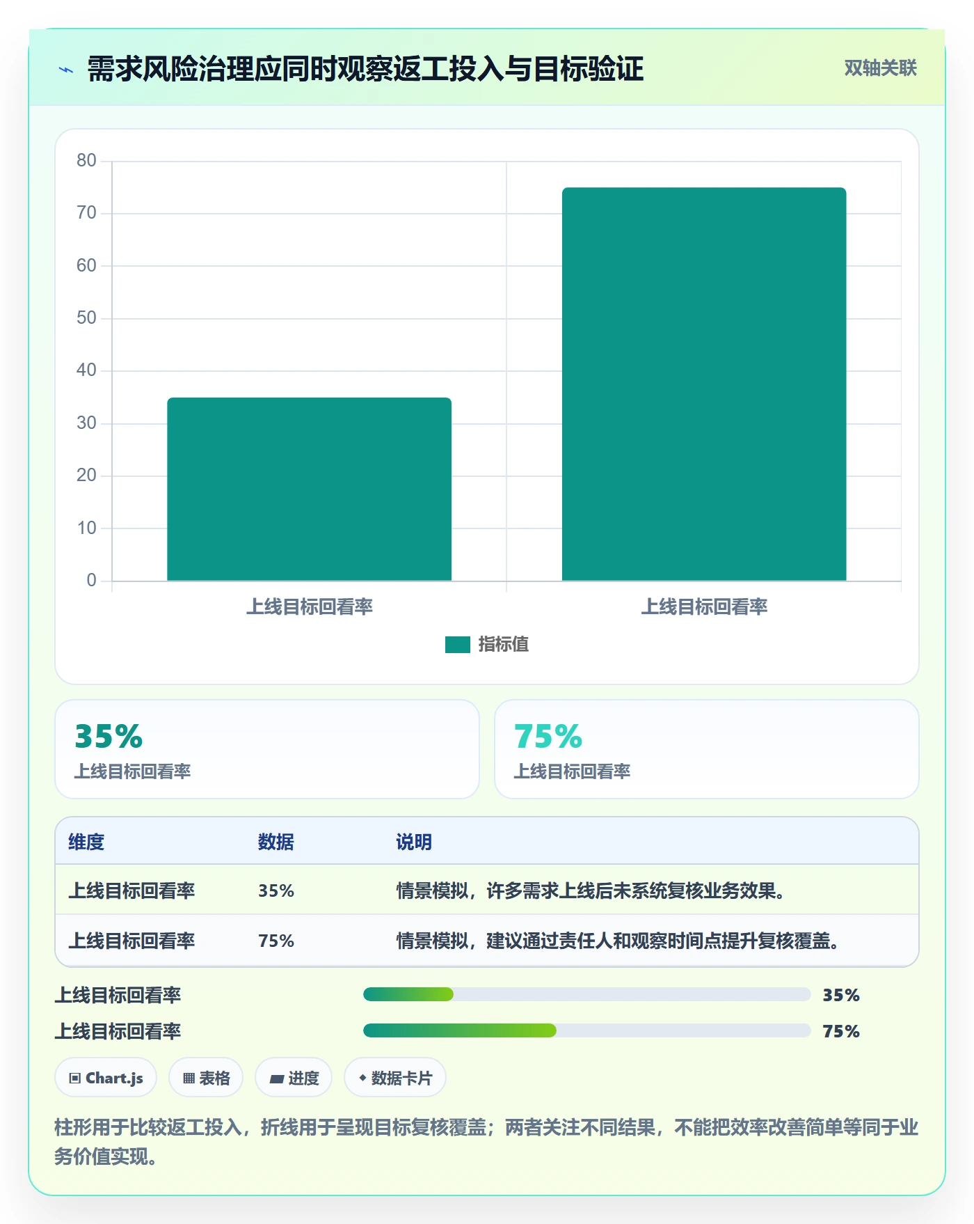 场景落地方案：研发团队开展产品需求的风险控制案例解析