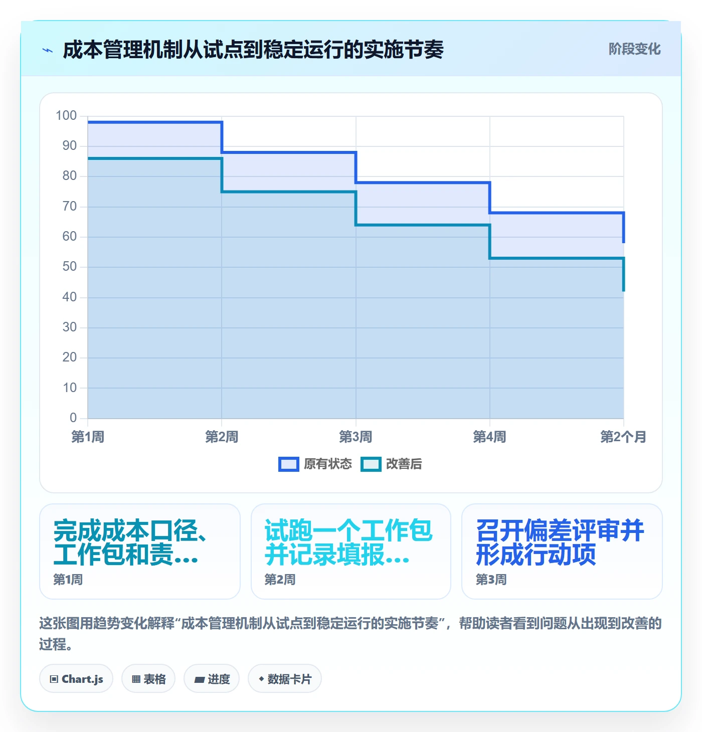 成本管理项目成本教程：项目成员协同管理，避坑指南