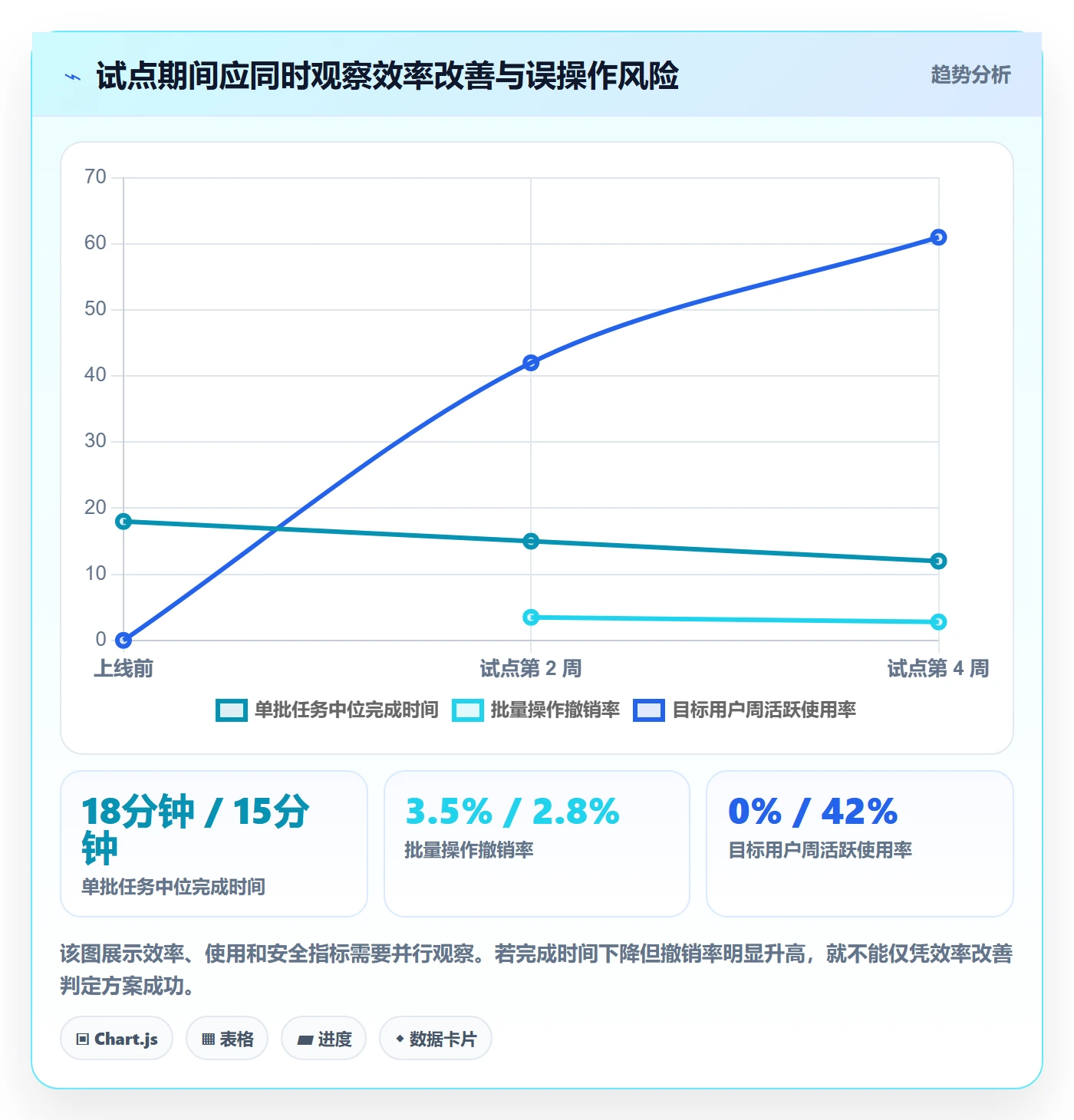 需求分析管理方法大全：产品经理需求管理最佳实践落地清单