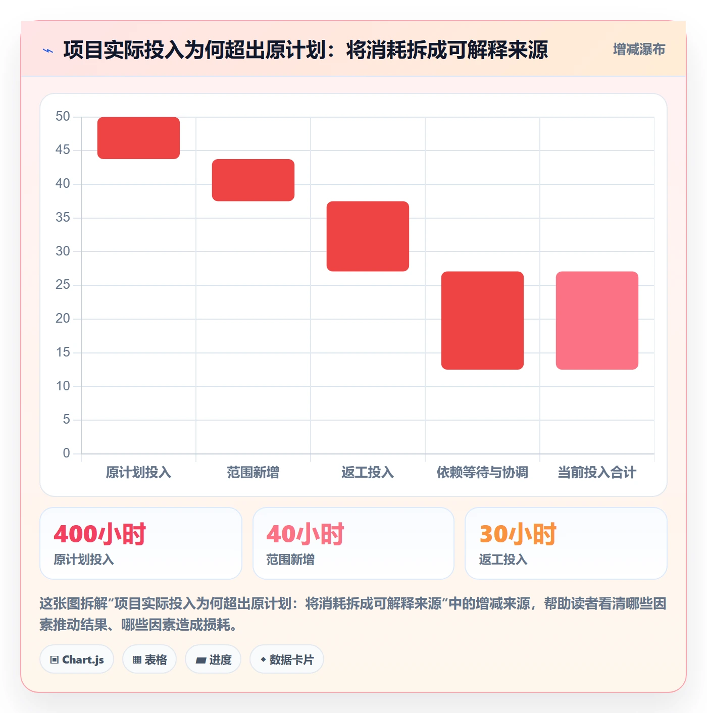 工时表Timesheet全流程:企业管理者效率提升与一文讲清
