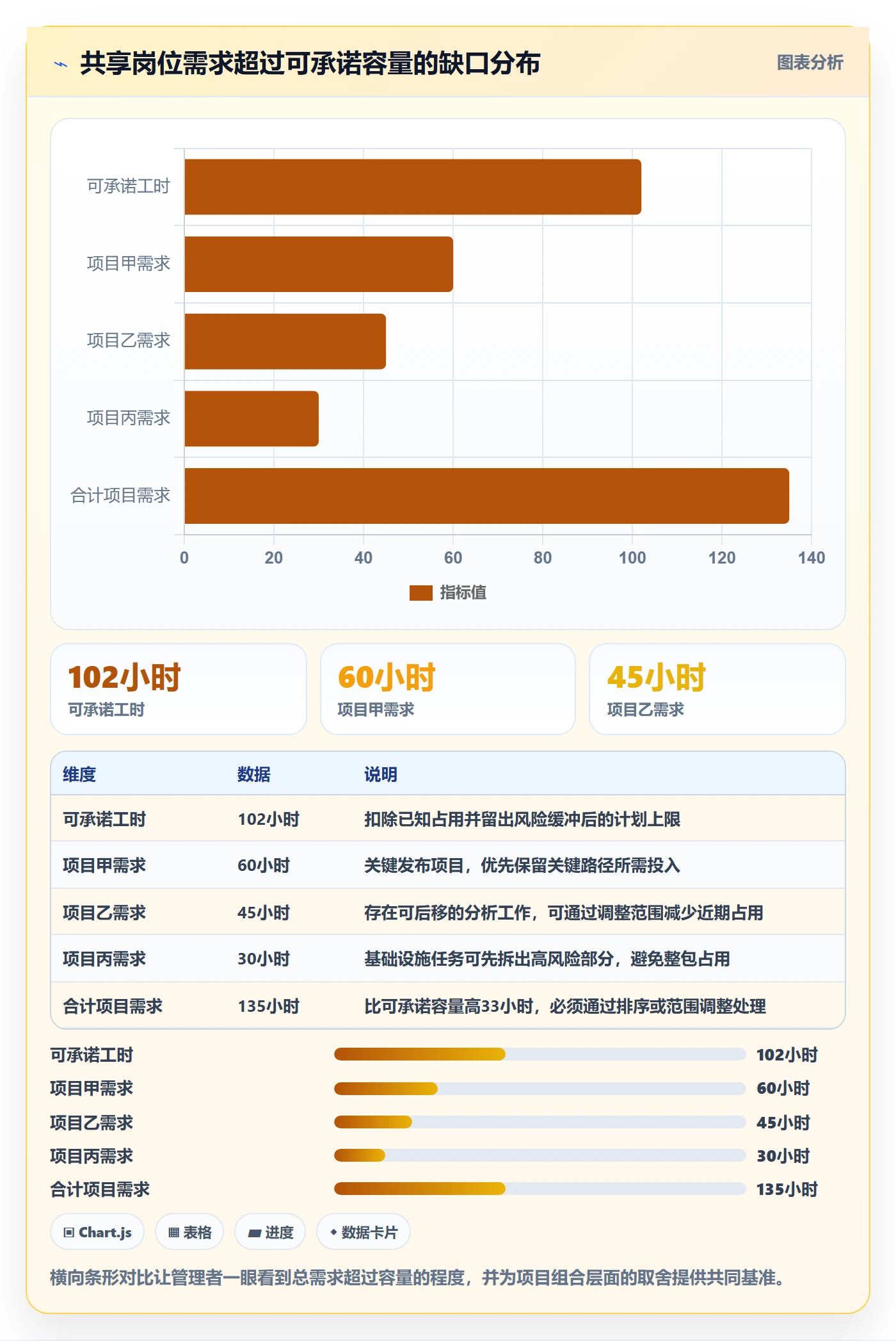 可用工时实操方法：企业管理者提升人力资源计划效率的落地方案方法与模板