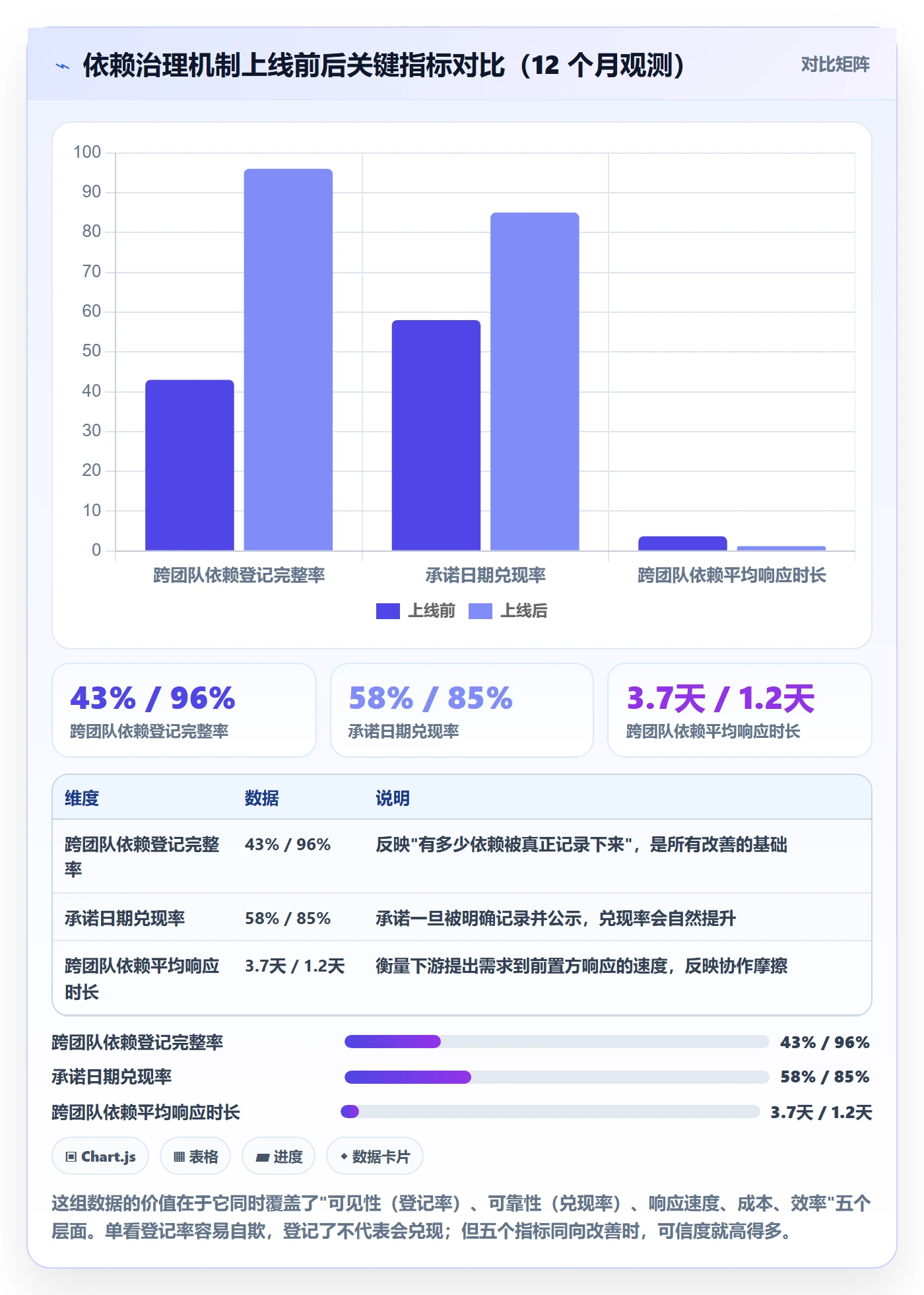 前置任务最佳实践：项目负责人任务依赖风险控制，常见问题