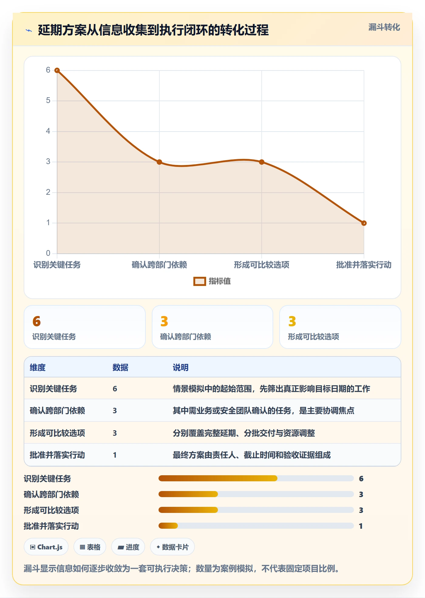 逾期落地方案:管理层开展延期管理的协同管理案例解析