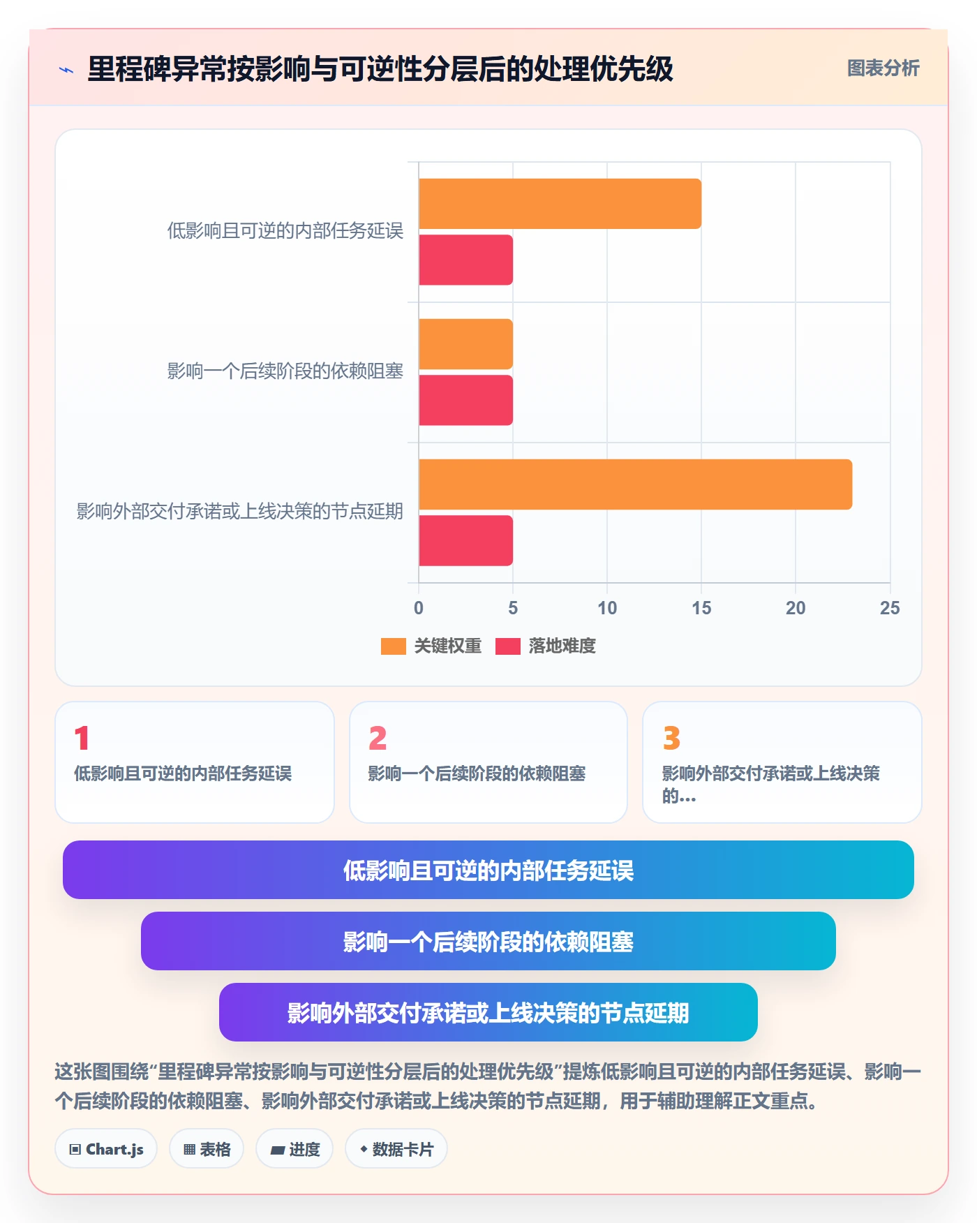 里程碑最佳实践:企业管理者甘特图入门指南,常见问题