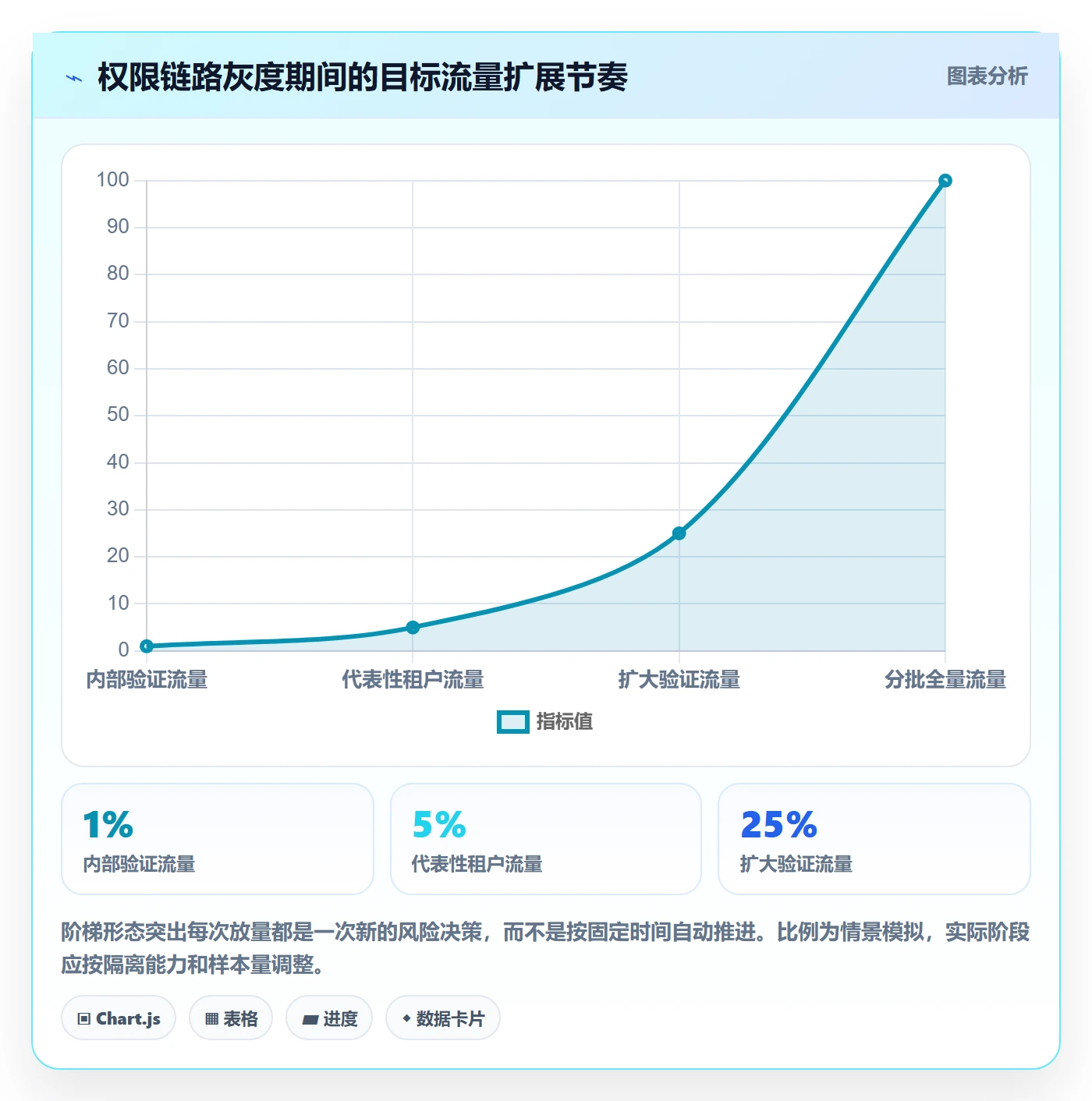 灰度发布管理指南：项目成员如何做好发布管理，制度设计全流程