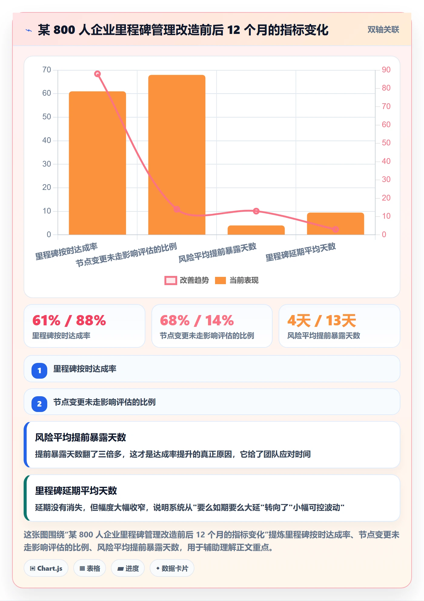 节点日期落地方案：跨部门团队开展里程碑的入门指南案例解析