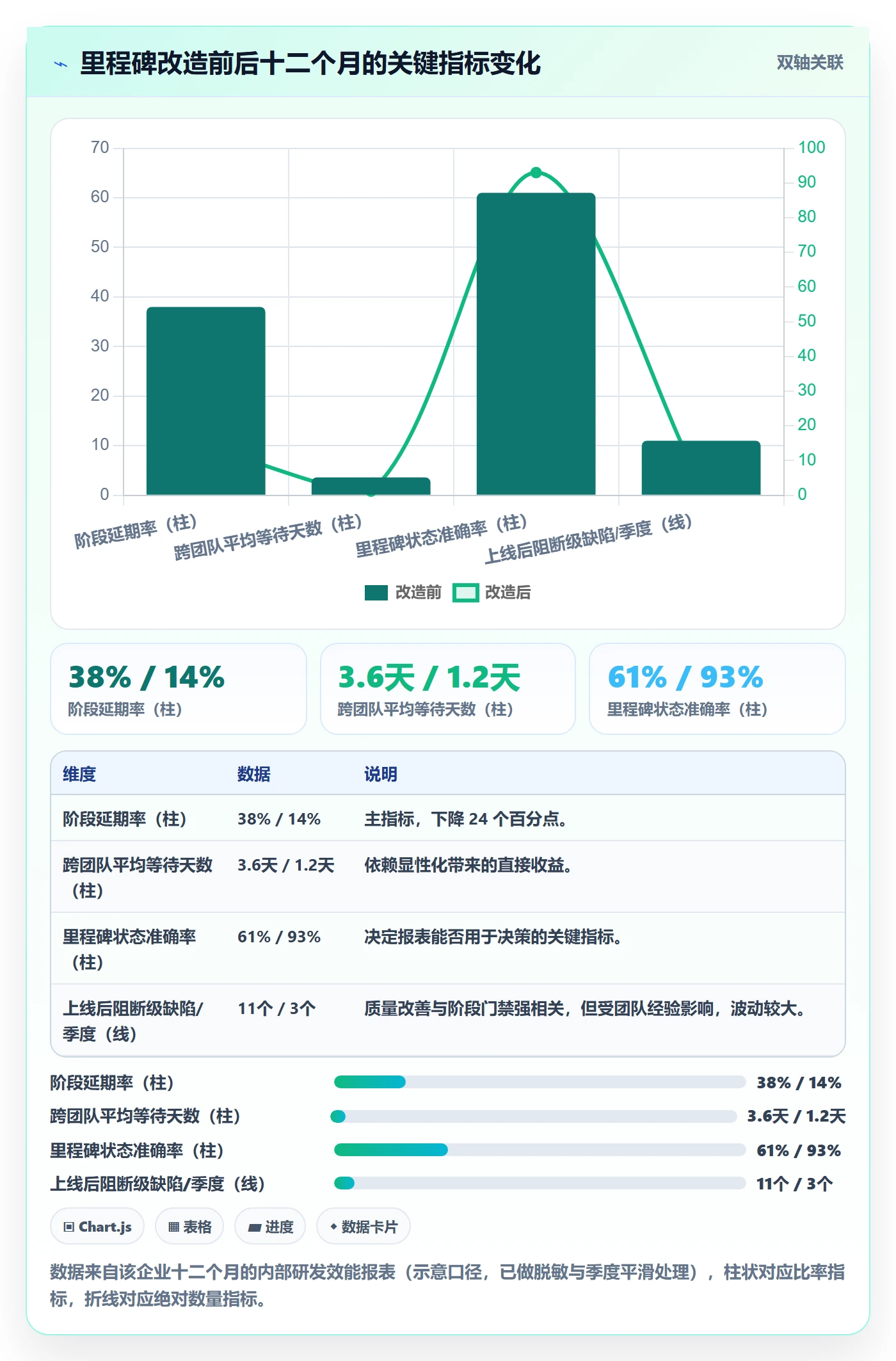 里程碑实操方法:项目成员提升项目阶段效率的协同管理方法与模板