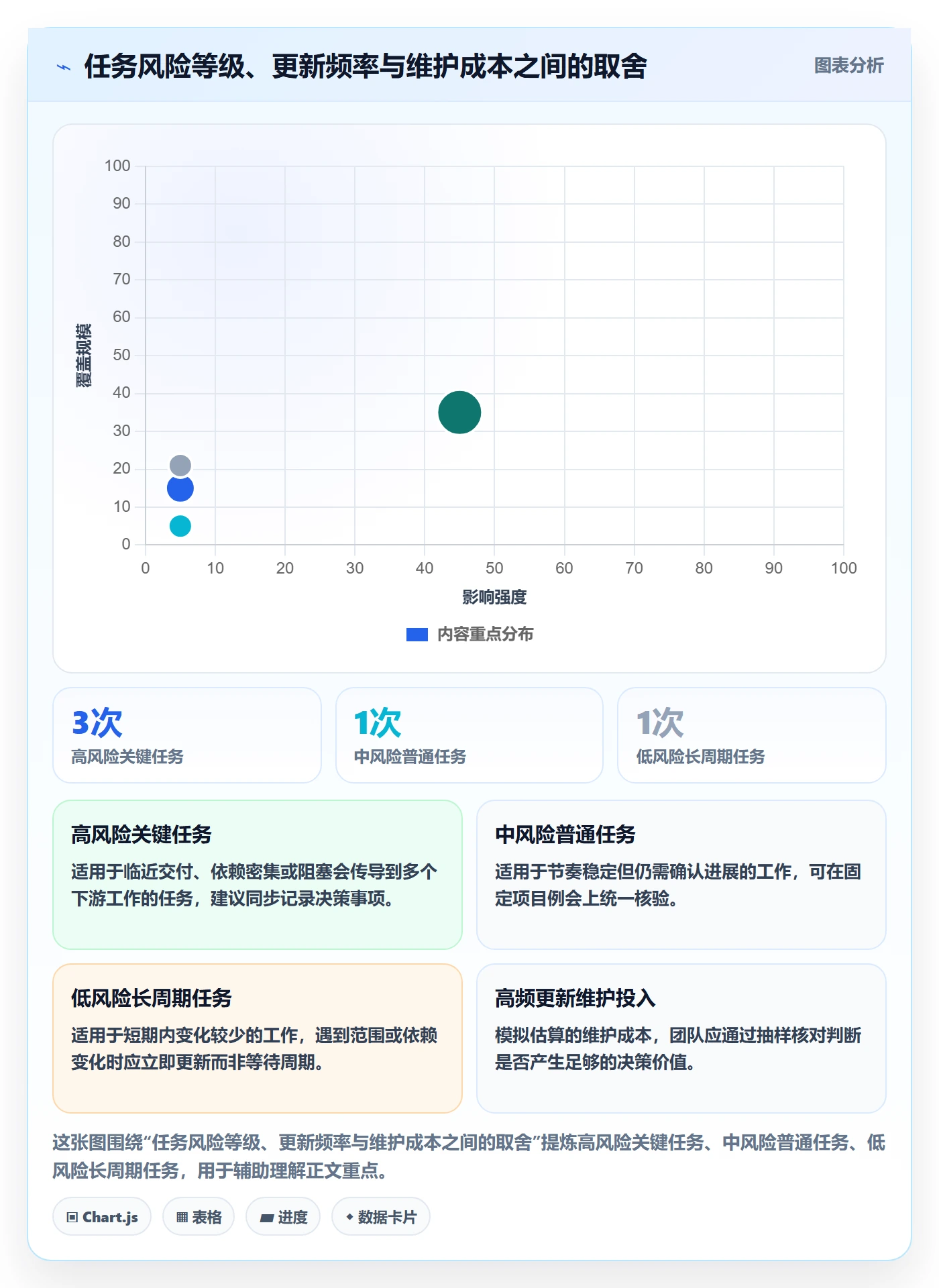 甘特图任务条全流程:管理层数据分析与一文讲清