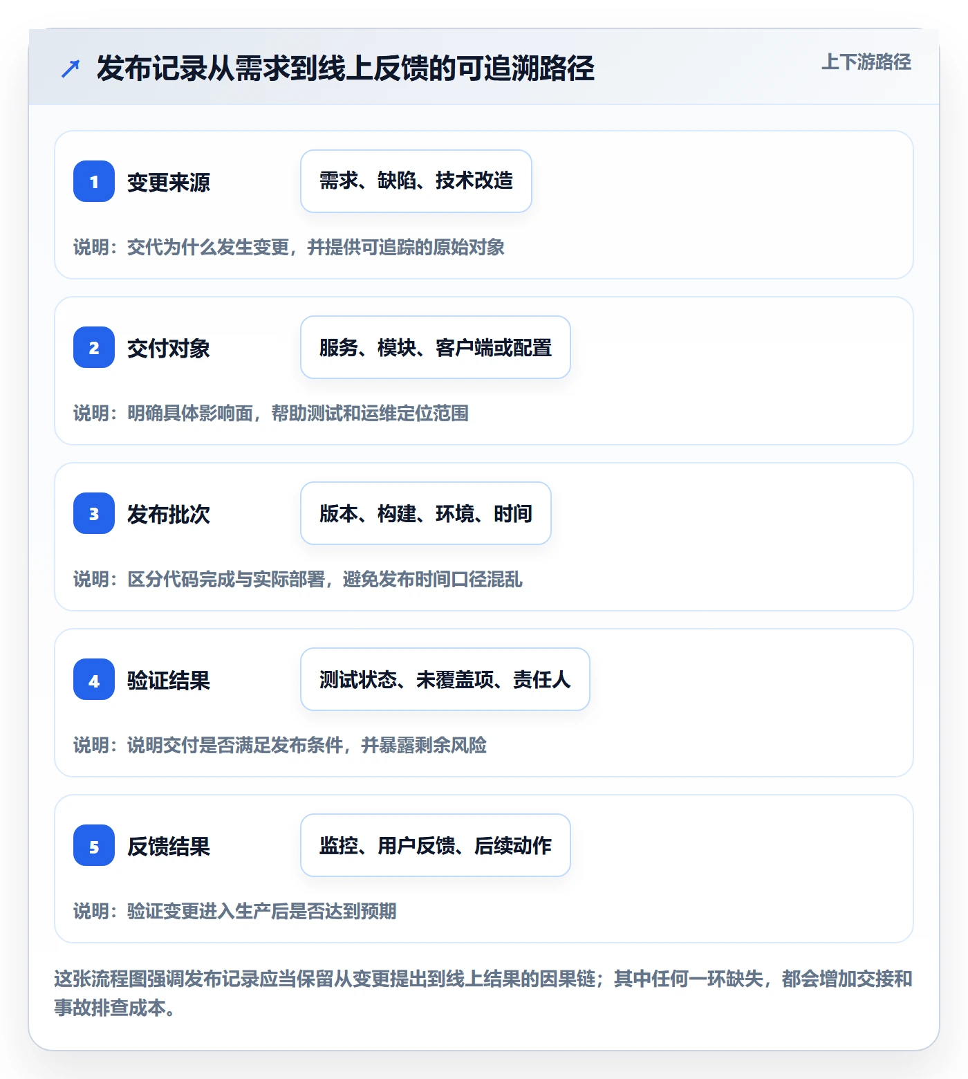 版本管理发布记录教程：项目成员效率提升，避坑指南