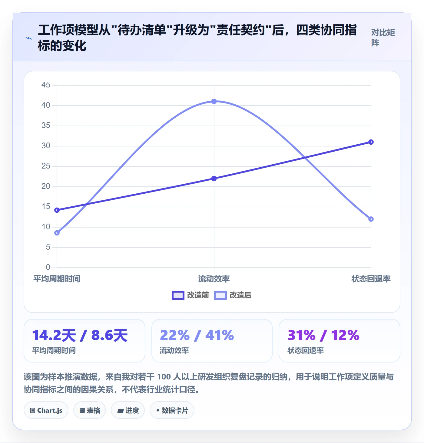 任务管理工作项全流程：项目成员协同管理与一文讲清
