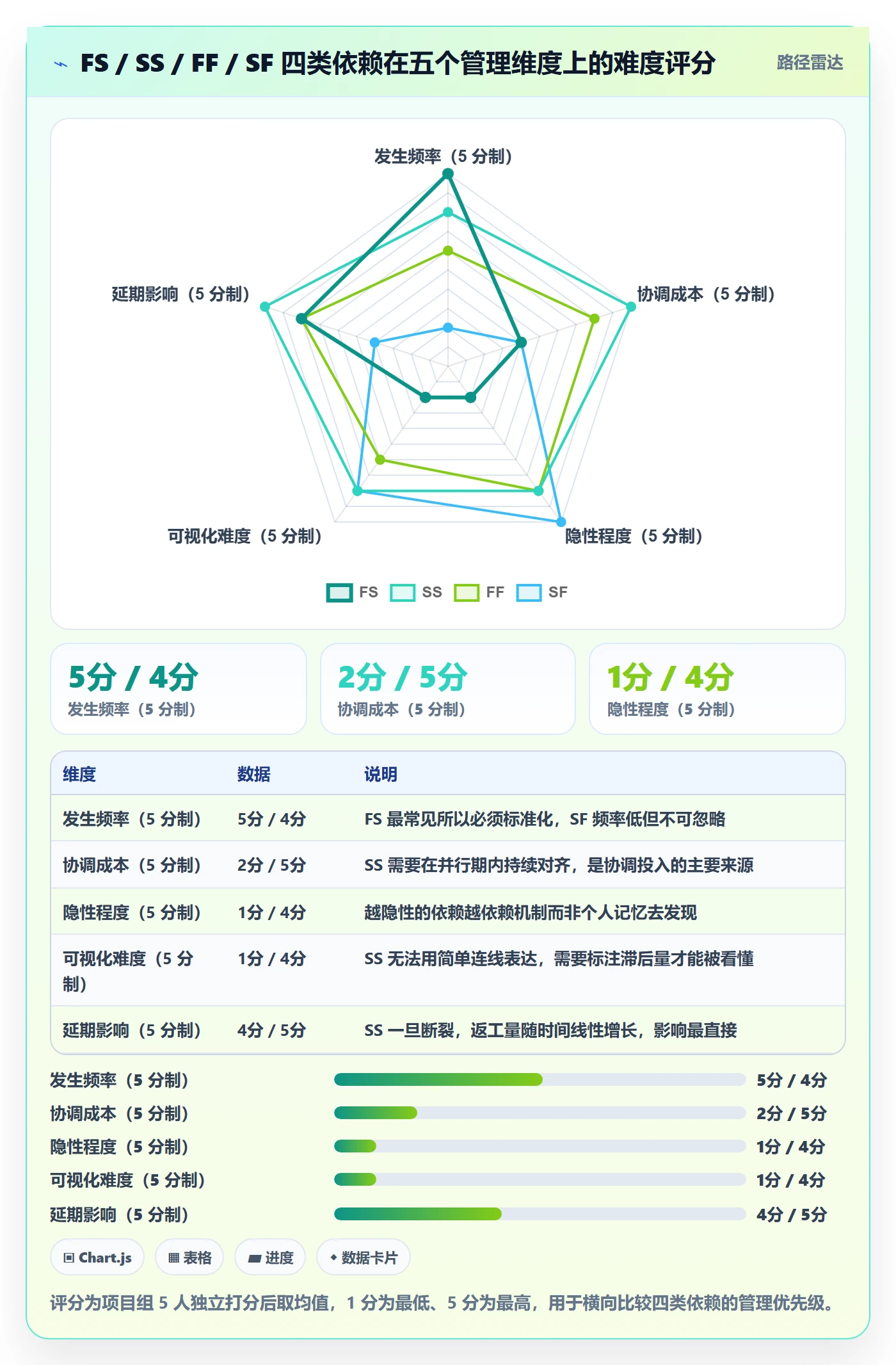 任务依赖SS全流程:项目负责人流程优化与一文讲清