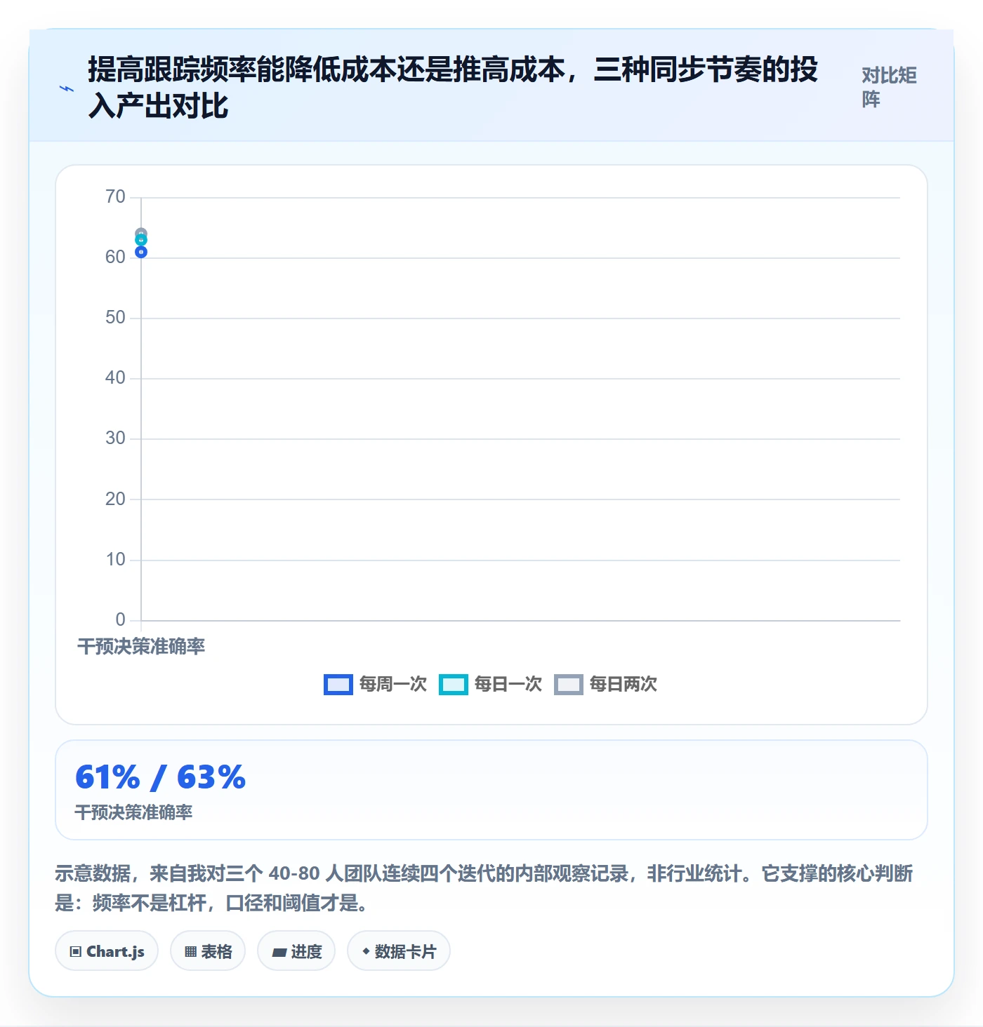 动态管理指南：产品经理如何做好进度跟踪，风险控制全流程