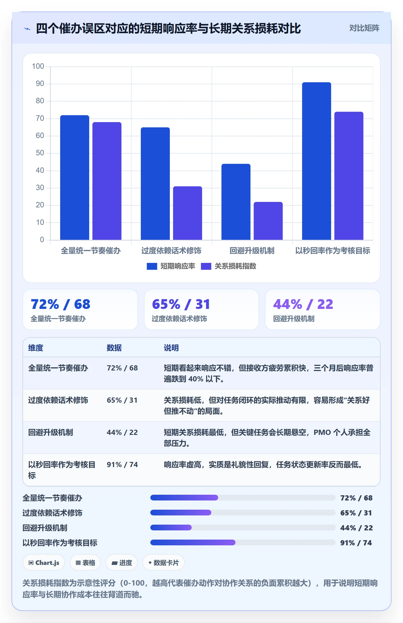 催办管理方法大全:PMO任务提醒最佳实践落地清单