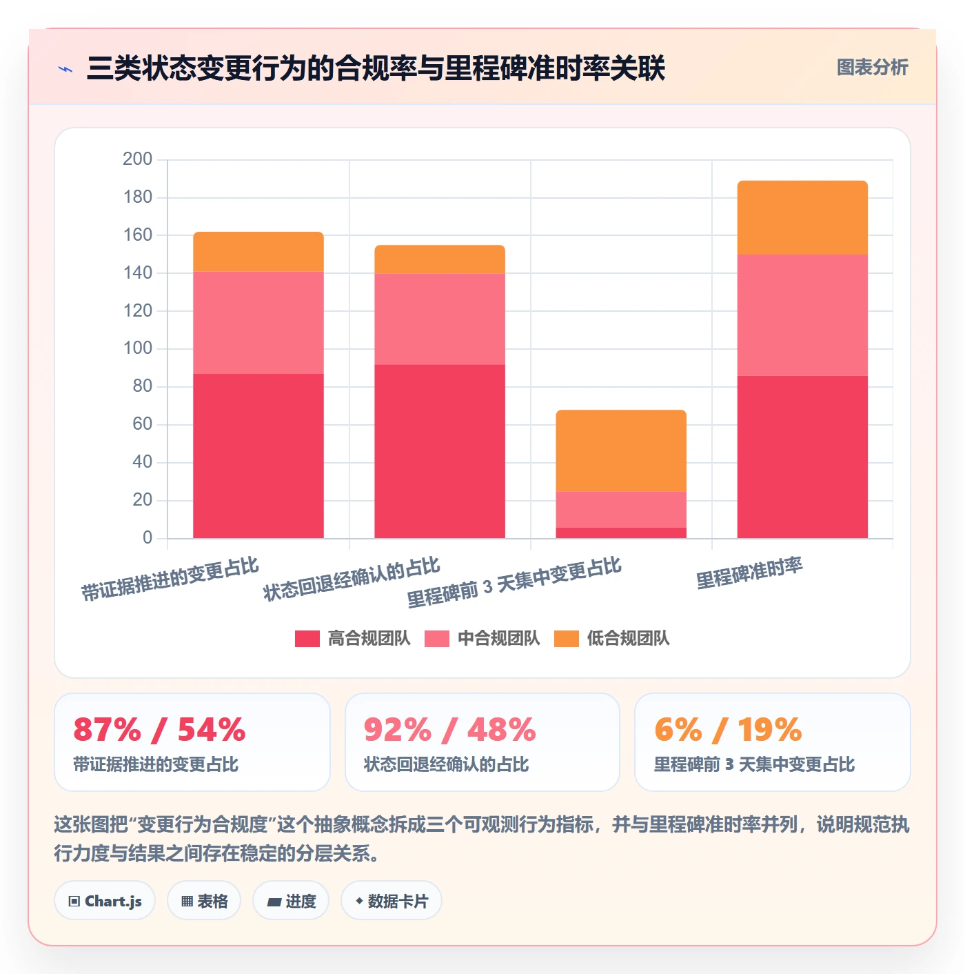 节点状态流程与规范:项目成员里程碑效率提升关键指标