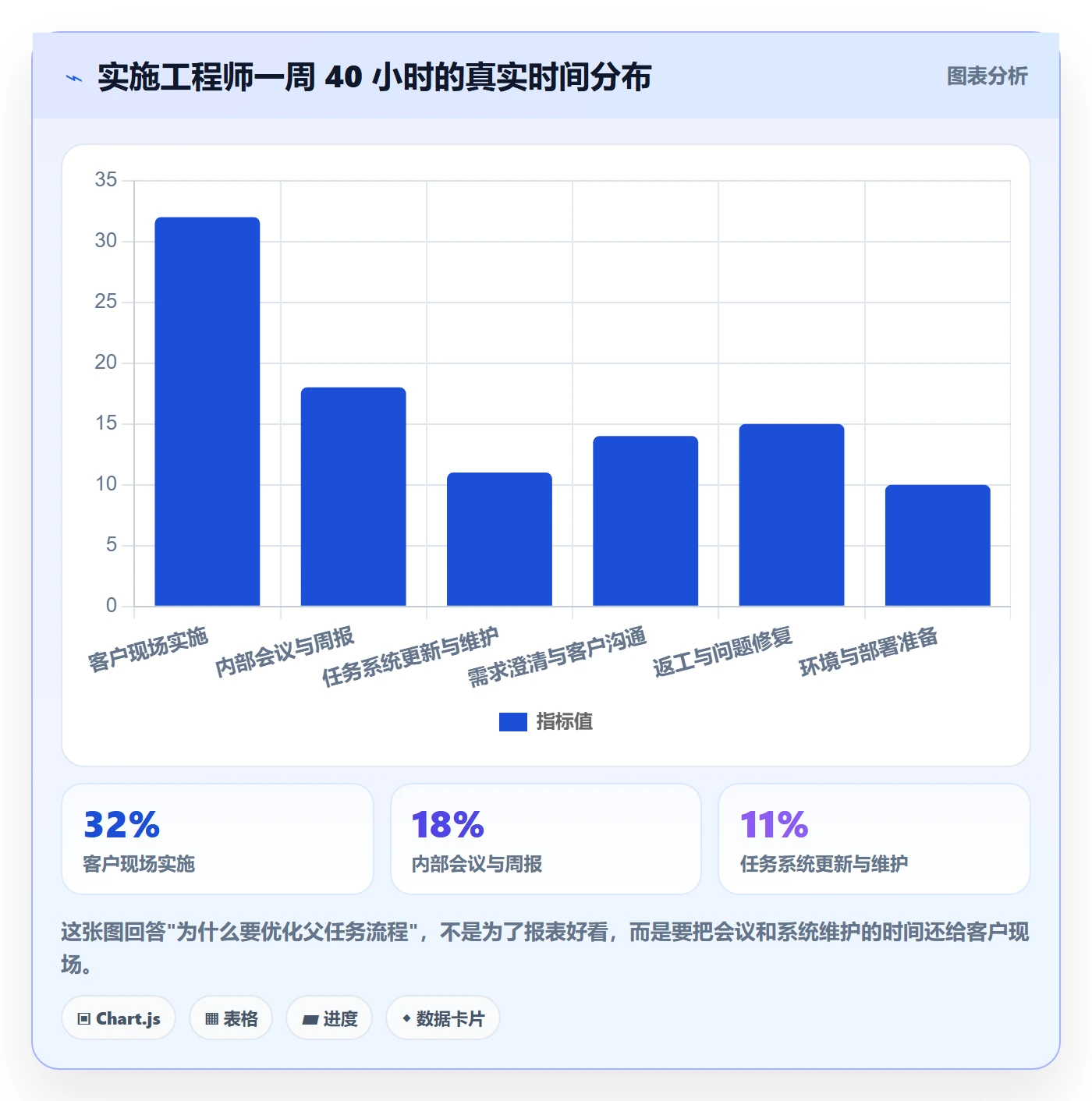 父任务流程与规范:实施团队任务管理流程优化关键指标
