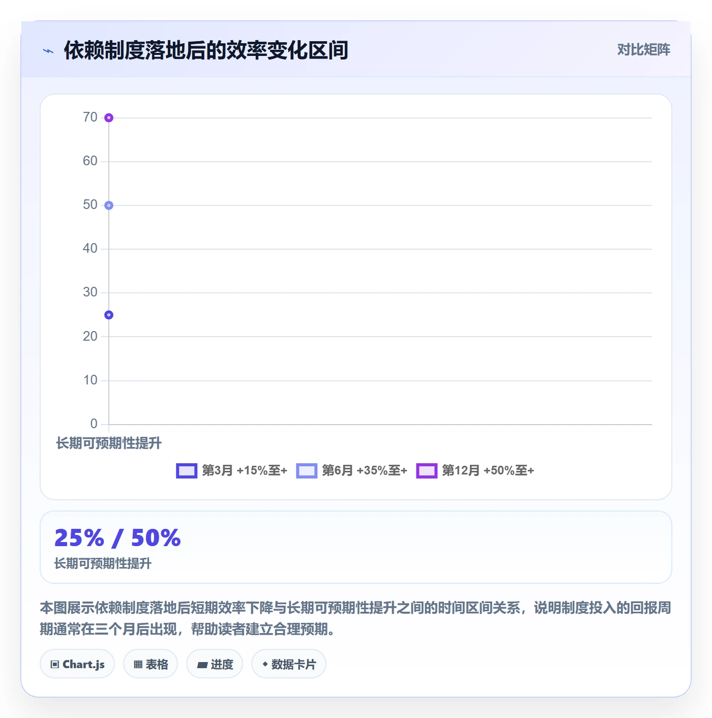 依赖关系流程与规范:产品经理任务依赖制度设计关键指标
