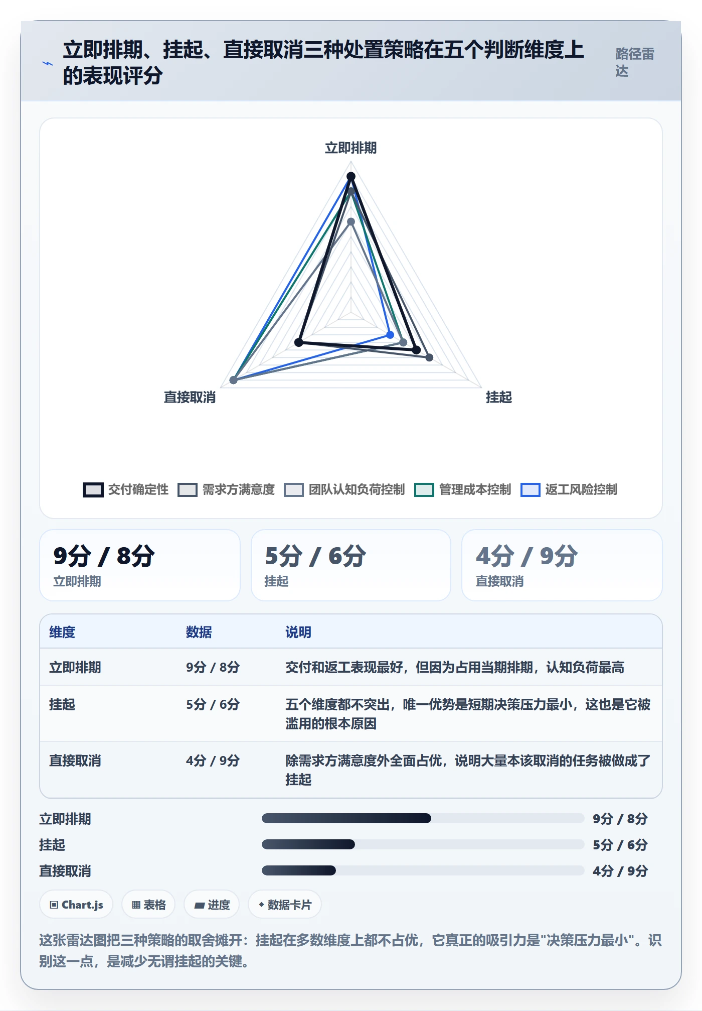挂起管理方法大全：产品经理任务执行实操方法落地清单